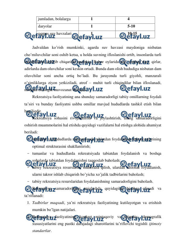  
 
jumladan, bolalarga 
1 
4 
daryolar 
1 
5-10 
oqmas suv havzalari 
1 
10-15 
 
Jadvaldan ko’rish mumkinki, agarda suv havzasi maydoniga nisbatan 
cho’miluvchilar soni oshib ketsa, u holda suvning ifloslanishi ortib, insonlarda turli 
kasalliklarni keltirib chiqarishi mumkin. Bahor oylarida tog’ yonbag’rlari, qirlar, 
adirlarda dam oluvchilar soni keskin ortadi. Bunda dam olish hududiga nisbatan dam 
oluvchilar soni ancha ortiq bo’ladi. Bu jarayonda turli giyohli, manzarali 
o’simliklarga ziyon yetkiziladi, atrof – muhit turli chiqindilar bilan ifloslanadi, 
natijada ekologik muvozanat buziladi.   
Rekreatsiya faoliyatining ana shunday samaradorligi tabiiy omillarning foydali 
ta’siri va bunday faoliyatni ushbu omillar mavjud hududlarda tashkil etish bilan 
bog’liqdir. 
Rekreatsiya sohasini rivojlantirish va joylashtirish, uning samaradorligini 
oshirish muammolarini hal etishda quyidagi vazifalarni hal etishga alohida ahamiyat 
beriladi: 
- tumanlar va hududlarda rekreatsiyada tabiatdan foydalanish imkoniyatlarining 
optimal strukturasini shakllantirish; 
- tumanlar va hududlarda rekreatsiyada tabiatdan foydalanish va boshqa 
sohalarda tabiatdan foydalanishni taqqoslab baholash; 
- tabiiy rekreatsiya resurslarini muhofaza qilish, ulardan rasional foydalanish, 
ularni takror ishlab chiqarish bo’yicha xo’jalik tadbirlarini baholash; 
- tabiiy rekreatsiya resurslaridan foydalanishning samaradorligini baholash. 
Rekreatsiya samaradorligini aniqlashda quyidagilar hisobga olinadi va 
ta’riflanadi: 
1. Tadbirlar maqsadi, ya’ni rekreatsiya faoliyatining kutilayotgan va erishish 
mumkin bo’lgan natijalari. 
2. Rekreatsiya faoliyatining konkret mintaqaviy va ijtimoiy- demografik 
xususiyatlarini eng pastki darajadagi sharoitlarini ta’riflovchi tegishli ijtimoiy 
standartlar. 
