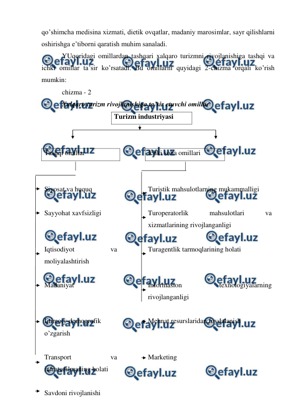  
 
qo’shimcha medisina xizmati, dietik ovqatlar, madaniy marosimlar, sayr qilishlarni 
oshirishga e’tiborni qaratish muhim sanaladi. 
YUqoridagi omillardan tashqari xalqaro turizmni rivojlanishiga tashqi va 
ichki omillar ta’sir ko’rsatadi. Bu omillarni quyidagi 2-chizma orqali ko’rish 
mumkin: 
chizma - 2 
Xalqaro turizm rivojlanishiga ta’sir etuvchi omillar 
Turizm industriyasi 
 
 
Tashqi omillar 
 
Ichki soha omillari 
 
 
 
 
Siyosat va huquq 
 
Turistik mahsulotlarning mukammalligi 
 
 
 
Sayyohat xavfsizligi 
 
Turoperatorlik 
mahsulotlari 
va 
xizmatlarining rivojlanganligi 
 
 
 
Iqtisodiyot 
va 
moliyalashtirish 
 
Turagentlik tarmoqlarining holati 
 
 
 
Madaniyat 
 
Informasion 
texnologiyalarning 
rivojlanganligi 
 
 
 
Ijtimoiy-demografik 
o’zgarish 
 
Mehnat resurslaridan foydalanish 
 
 
 
Transport 
va 
infratuzilmaning holati 
 
Marketing 
 
 
 
Savdoni rivojlanishi 
 
 
