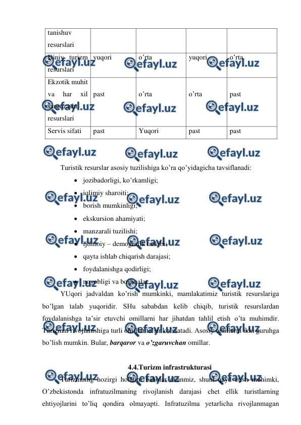  
 
tanishuv 
resurslari 
Diniy turizm 
resurslari 
yuqori 
o’rta 
yuqori 
o’rta 
Ekzotik muhit 
va 
har 
xil 
sarguzasht 
resurslari 
 
past 
 
o’rta 
 
o’rta 
 
past 
Servis sifati 
past 
Yuqori 
past 
past 
 
 
 
Turistik resurslar asosiy tuzilishiga ko’ra qo’yidagicha tavsiflanadi: 
 jozibadorligi, ko’rkamligi; 
 iqlimiy sharoiti; 
 borish mumkinligi; 
 ekskursion ahamiyati; 
 manzarali tuzilishi; 
 ijtimoiy – demografik tarkibi; 
 qayta ishlab chiqarish darajasi; 
 foydalanishga qodirligi; 
 noyobligi va boshqalar. 
YUqori jadvaldan ko’rish mumkinki, mamlakatimiz turistik resurslariga 
bo’lgan talab yuqoridir. SHu sababdan kelib chiqib, turistik resurslardan 
foydalanishga ta’sir etuvchi omillarni har jihatdan tahlil etish o’ta muhimdir. 
Turizmni rivojlanishiga turli omillar ta’sir ko’rsatadi. Asosiy omillarni ikki guruhga 
bo’lish mumkin. Bular, barqaror va o’zgaruvchan omillar. 
 
4.4.Turizm infrastrukturasi 
Turizmning hozirgi holatini baholar ekanmiz, shuni qayd etish muhimki, 
O’zbekistonda infratuzilmaning rivojlanish darajasi chet ellik turistlarning 
ehtiyojlarini to’liq qondira olmayapti. Infratuzilma yetarlicha rivojlanmagan 
