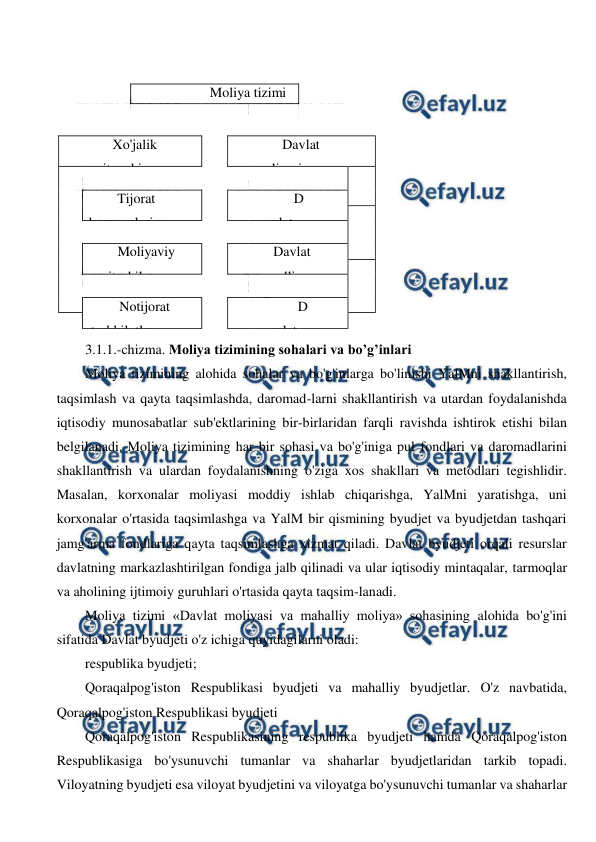  
 
 
 
Moliya tizimi 
 
 
 
 
 
 
 
 
 
Xo'jalik 
yurituvchi 
sub'ektlar 
moliyasi 
 
 
Davlat 
moliyasi va 
mahalliy 
moliya 
 
 
 
 
 
 
 
 
Tijorat 
korxonalari va 
tashkilotlari 
moliyasi 
 
D
avlat 
byudjet
i 
 
 
 
 
 
 
 
Moliyaviy 
vositachilar 
moliyasi 
 
Davlat 
maqsadli 
fondlari 
 
 
 
 
 
 
 
Notijorat 
tashkilotlar 
moliyasi 
 
D
avlat 
krediti 
 
 
  
 
 
 
 
 
 
3.1.1.-chizma. Moliya tizimining sohalari va bo’g’inlari  
Moliya tizimining alohida sohalar va bo'g'inlarga bo'linishi YalMni shakllantirish, 
taqsimlash va qayta taqsimlashda, daromad-larni shakllantirish va utardan foydalanishda 
iqtisodiy munosabatlar sub'ektlarining bir-birlaridan farqli ravishda ishtirok etishi bilan 
belgilanadi. Moliya tizimining har bir sohasi va bo'g'iniga pul fondlari va daromadlarini 
shakllantirish va ulardan foydalanishning o'ziga xos shakllari va metodlari tegishlidir. 
Masalan, korxonalar moliyasi moddiy ishlab chiqarishga, YalMni yaratishga, uni 
korxonalar o'rtasida taqsimlashga va YalM bir qismining byudjet va byudjetdan tashqari 
jamg'arma fondlariga qayta taqsimlashga xizmat qiladi. Davlat byudjeti orqali resurslar 
davlatning markazlashtirilgan fondiga jalb qilinadi va ular iqtisodiy mintaqalar, tarmoqlar 
va aholining ijtimoiy guruhlari o'rtasida qayta taqsim-lanadi. 
Moliya tizimi «Davlat moliyasi va mahalliy moliya» sohasining alohida bo'g'ini 
sifatida Davlat byudjeti o'z ichiga quyidagilarni oladi: 
respublika byudjeti; 
Qoraqalpog'iston Respublikasi byudjeti va mahalliy byudjetlar. O'z navbatida, 
Qoraqalpog'iston Respublikasi byudjeti 
Qoraqalpog'iston Respublikasining respublika byudjeti hamda Qoraqalpog'iston 
Respublikasiga bo'ysunuvchi tumanlar va shaharlar byudjetlaridan tarkib topadi. 
Viloyatning byudjeti esa viloyat byudjetini va viloyatga bo'ysunuvchi tumanlar va shaharlar 
