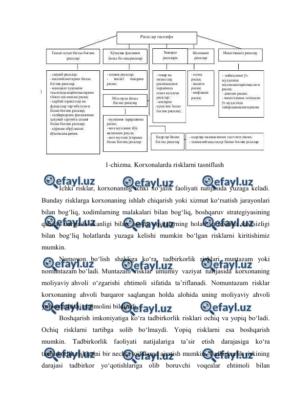  
 
 
1-chizma. Korxonalarda risklarni tasniflash 
 
Ichki risklar, korxonaning ichki xo‘jalik faoliyati natijasida yuzaga keladi. 
Bunday risklarga korxonaning ishlab chiqarish yoki xizmat ko‘rsatish jarayonlari 
bilan bog‘liq, xodimlarning malakalari bilan bog‘liq, boshqaruv strategiyasining 
qanday darajada ekanligi bilan, asosiy vositalarning holati va texnika xavfsizligi 
bilan bog‘liq holatlarda yuzaga kelishi mumkin bo‘lgan risklarni kiritishimiz 
mumkin. 
Namoyon  bo‘lish  shakliga  ko‘ra,  tadbirkorlik  risklari  muntazam  yoki 
nomuntazam bo‘ladi. Muntazam  risklar  umumiy  vaziyat  natijasida  korxonaning  
moliyaviy ahvoli  o‘zgarishi  ehtimoli  sifatida  ta’riflanadi.  Nomuntazam  risklar 
korxonaning  ahvoli  barqaror  saqlangan  holda  alohida  uning  moliyaviy  ahvoli 
yomonlashishi ehtimolini bildiradi.  
Boshqarish imkoniyatiga ko‘ra tadbirkorlik risklari ochiq va yopiq bo‘ladi. 
Ochiq  risklarni  tartibga  solib  bo‘lmaydi.  Yopiq  risklarni  esa  boshqarish 
mumkin.  Tadbirkorlik  faoliyati  natijalariga  ta’sir  etish  darajasiga  ko‘ra 
tadbirkorlik risklarini bir nechta toifalarga ajratish mumkin. Tadbirkorlik riskining 
darajasi tadbirkor yo‘qotishlariga olib boruvchi voqealar ehtimoli bilan 
