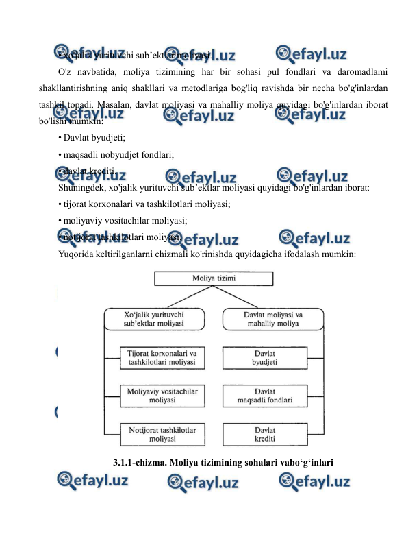  
 
• xo'jalik yurituvchi sub’ektlar moliyasi. 
O'z navbatida, moliya tizimining har bir sohasi pul fondlari va daromadlami 
shakllantirishning aniq shakllari va metodlariga bog'liq ravishda bir necha bo'g'inlardan 
tashkil topadi. Masalan, davlat moliyasi va mahalliy moliya quyidagi bo'g'inlardan iborat 
bo'lishi mumkin: 
• Davlat byudjeti; 
• maqsadli nobyudjet fondlari; 
• davlat krediti. 
Shuningdek, xo'jalik yurituvchi sub’ektlar moliyasi quyidagi bo'g'inlardan iborat: 
• tijorat korxonalari va tashkilotlari moliyasi; 
• moliyaviy vositachilar moliyasi; 
• notijorat tashkilotlari moliyasi. 
Yuqorida keltirilganlarni chizmali ko'rinishda quyidagicha ifodalash mumkin: 
 
3.1.1-chizma. Moliya tizimining sohalari vabo‘g‘inlari 
