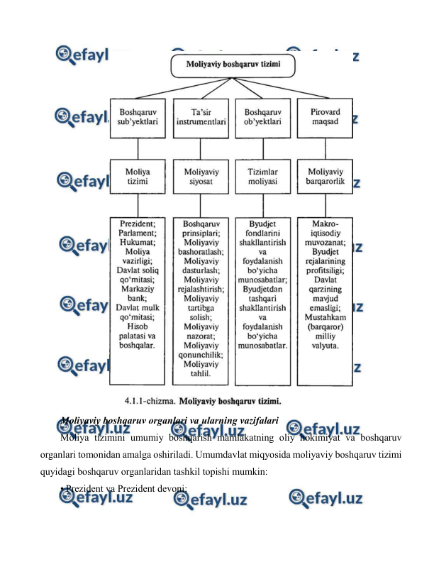  
 
 
Moliyaviy boshqaruv organlari va ularning vazifalari 
Moliya tizimini umumiy boshqarish mamlakatning oliy hokimiyat va boshqaruv 
organlari tomonidan amalga oshiriladi. Umumdavlat miqyosida moliyaviy boshqaruv tizimi 
quyidagi boshqaruv organlaridan tashkil topishi mumkin: 
• Prezident va Prezident devoni; 
