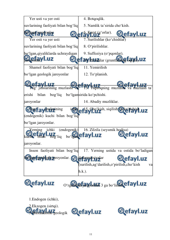  
11 
 
Yer usti va yer osti 
suvlarining faoliyati bilan bog‘liq 
bo‘lgan jaroyonlar  
4. Botqoqlik. 
5. Namlik ta’sirida cho‘kish. 
6. Karst (g‘orlar).  
Yer osti va yer usti 
suvlarining faoliyati bilan bog‘liq 
bo‘lgan,qiyaliklarda uchraydigan 
jaroyonlar 
7. Surilishlar (ko‘chishlar) 
8. O‘pirilishlar. 
9. Suffoziya (o‘pqonlar). 
10. Plivunlar (gruntlarning oqishi).  
Shamol faoliyati bilan bog‘liq 
bo‘lgan geologik jaroyonlar  
11. Yemirilish 
12. To‘planish.  
Tog‘ jinslarining muzlashi va 
erishi 
bilan 
bog‘liq 
bo‘lgan 
jaroyonlar  
13. Tuproqning muzlashi va muzlash ta’ 
sirida ko‘pchishi. 
14. Abadiy muzliklar.  
Tog‘ 
jinslarining 
ichki 
(endogenik) kuchi bilan bog‘liq 
bo‘lgan jaroyonlar.  
15. Cho‘kish, siqilish va ko‘pchish.  
Yerning 
ichki 
(endogenik) 
kuchi 
bilan 
bog‘liq 
bo‘lgan 
jaroyonlar.  
16. Zilzila (seysmik hodisa)  
Inson faoliyati bilan bog‘liq 
bo‘lgan geologik jaroyonlar.  
17. Yerning ustida va ostida bo‘ladigan 
deformatsiyalar 
(surilish,ag‘darilish,o‘pirilish,cho‘kish 
va 
h.k.).  
 
O‘rganilish jarayonlari 3 ga bo‘linadi 
 
1.Endogen (ichki),  
2.Ekzogen (sirtqi).  
3.Muxandislik-geologik  
