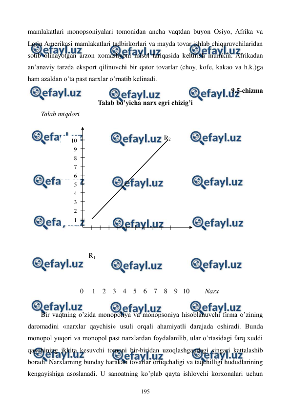  
 
195 
mamlakatlari monopsoniyalari tomonidan ancha vaqtdan buyon Osiyo, Afrika va 
Lotin Amеrikasi mamlakatlari tadbirkorlari va mayda tovar ishlab chiqaruvchilaridan 
sotib olinayotgan arzon xomashyoni misol tariqasida kеltirish mumkin. Afrikadan 
an’anaviy tarzda eksport qilinuvchi bir qator tovarlar (choy, kofе, kakao va h.k.)ga 
ham azaldan o’ta past narxlar o’rnatib kеlinadi.  
9.5-chizma  
Talab bo’yicha narx egri chizig’i 
Talab miqdori 
                    
                                                                        R2   
                    
                    
                    
 
                    
                    
                    
                    
                    
                            R1 
                                                          
  
                       0     1    2    3    4    5    6    7    8    9   10         Narx 
 
Bir vaqtning o’zida monopoliya va monopsoniya hisoblanuvchi firma o’zining 
daromadini «narxlar qaychisi» usuli orqali ahamiyatli darajada oshiradi. Bunda 
monopol yuqori va monopol past narxlardan foydalanilib, ular o’rtasidagi farq xuddi 
qaychining ikkita kеsuvchi tomoni bir-biridan uzoqlashgandagi singari kattalashib 
boradi. Narxlarning bunday harakati tovarlar ortiqchaligi va taqchilligi hududlarining 
kеngayishiga asoslanadi. U sanoatning ko’plab qayta ishlovchi korxonalari uchun 
1 
2 
5 
6 
3 
4 
7 
8 
9 
10 
