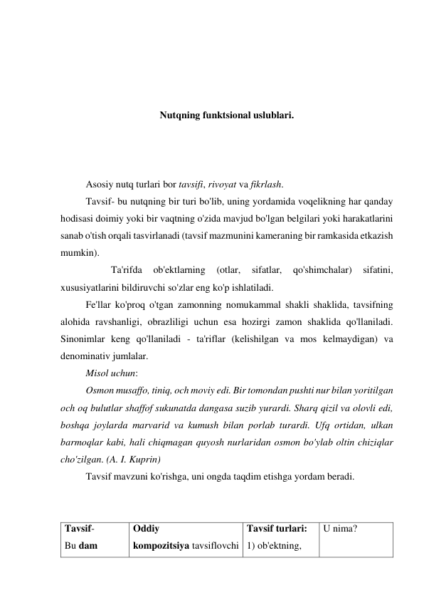  
 
 
 
Nutqning funktsional uslublari. 
 
 
 
Asosiy nutq turlari bor tavsifi, rivoyat va fikrlash. 
Tavsif- bu nutqning bir turi bo'lib, uning yordamida voqelikning har qanday 
hodisasi doimiy yoki bir vaqtning o'zida mavjud bo'lgan belgilari yoki harakatlarini 
sanab o'tish orqali tasvirlanadi (tavsif mazmunini kameraning bir ramkasida etkazish 
mumkin). 
 
Ta'rifda 
ob'ektlarning 
(otlar, 
sifatlar, 
qo'shimchalar) 
sifatini, 
xususiyatlarini bildiruvchi so'zlar eng ko'p ishlatiladi. 
Fe'llar ko'proq o'tgan zamonning nomukammal shakli shaklida, tavsifning 
alohida ravshanligi, obrazliligi uchun esa hozirgi zamon shaklida qo'llaniladi. 
Sinonimlar keng qo'llaniladi - ta'riflar (kelishilgan va mos kelmaydigan) va 
denominativ jumlalar. 
Misol uchun: 
Osmon musaffo, tiniq, och moviy edi. Bir tomondan pushti nur bilan yoritilgan 
och oq bulutlar shaffof sukunatda dangasa suzib yurardi. Sharq qizil va olovli edi, 
boshqa joylarda marvarid va kumush bilan porlab turardi. Ufq ortidan, ulkan 
barmoqlar kabi, hali chiqmagan quyosh nurlaridan osmon bo'ylab oltin chiziqlar 
cho'zilgan. (A. I. Kuprin) 
Tavsif mavzuni ko'rishga, uni ongda taqdim etishga yordam beradi. 
 
 
Tavsif- 
Bu dam 
Oddiy 
kompozitsiya tavsiflovchi 
Tavsif turlari: 
1) ob'ektning, 
U nima? 
