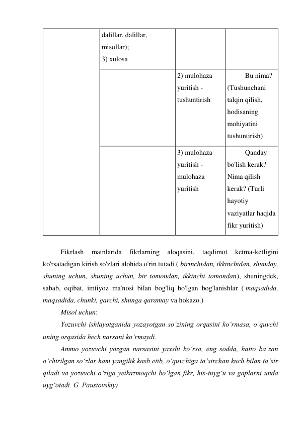 dalillar, dalillar, 
misollar); 
3) xulosa 
 
2) mulohaza 
yuritish - 
tushuntirish 
Bu nima? 
(Tushunchani 
talqin qilish, 
hodisaning 
mohiyatini 
tushuntirish) 
 
3) mulohaza 
yuritish - 
mulohaza 
yuritish 
Qanday 
bo'lish kerak? 
Nima qilish 
kerak? (Turli 
hayotiy 
vaziyatlar haqida 
fikr yuritish) 
 
Fikrlash 
matnlarida 
fikrlarning 
aloqasini, 
taqdimot 
ketma-ketligini 
ko'rsatadigan kirish so'zlari alohida o'rin tutadi ( birinchidan, ikkinchidan, shunday, 
shuning uchun, shuning uchun, bir tomondan, ikkinchi tomondan), shuningdek, 
sabab, oqibat, imtiyoz ma'nosi bilan bog'liq bo'lgan bog'lanishlar ( maqsadida, 
maqsadida, chunki, garchi, shunga qaramay va hokazo.) 
Misol uchun: 
Yozuvchi ishlayotganida yozayotgan so‘zining orqasini ko‘rmasa, o‘quvchi 
uning orqasida hech narsani ko‘rmaydi. 
Ammo yozuvchi yozgan narsasini yaxshi ko‘rsa, eng sodda, hatto ba’zan 
o‘chirilgan so‘zlar ham yangilik kasb etib, o‘quvchiga ta’sirchan kuch bilan ta’sir 
qiladi va yozuvchi o‘ziga yetkazmoqchi bo‘lgan fikr, his-tuyg‘u va gaplarni unda 
uyg‘otadi. G. Paustovskiy) 
