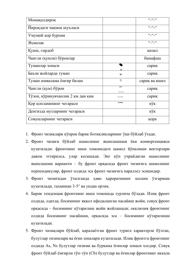 Момақалдироқ 
 
“-“-“ 
Йироқдаги чақмоқ шуъласи 
 
“-“-“ 
Умумий қор бурони 
 
“-“-“ 
Яҳмалак 
 
“-“-“ 
Қуюн, гирдоб 
 
қизил 
Чангли (қумли) бўронлар 
 
бинафша 
Туманлар зонаси 
 
сариқ 
Баъзи жойларда туман 
 
сариқ 
Туман шивалама ёмғир билан 
 
сариқ ва яшил 
Чангли (қум) бўрон 
 
сариқ 
Тўзон, кўринувчанлик 2 км дан кам 
 
сариқ 
Қор қопламининг чегараси 
 
кўк 
Денгизда музларнинг чегараси 
 
кўк 
Совушларнинг чегараси 
 
қора 
 
1. Фронт чизиқлари кўпроқ барик ботиқликларнинг ўқи бўйлаб ўтади. 
2. Фронт чизиғи бўйлаб шамолнинг яқинлашиши ёки конвергенцияси 
кузатилади: фронтнинг икки томонидаги шамол йўналиши векторлари 
давом эттирилса, улар кесишади. Энг кўп учрайдиган шамолнинг 
яқинлашиш варианти – бу фронт орқасида фронт чизиғига шамолнинг 
перпендикуляр, фронт олдида эса фронт чизиғига параллел эсишидир. 
3. Фронт чизиғидан ўтилганда ҳаво ҳароратининг кескин ўзгариши 
кузатилади, таҳминан 3-5° ва ундан ортиқ. 
4. Барик тенденция фронтнинг икки томонида турлича бўлади. Илиқ фронт 
олдида, одатда, босимнинг яққол ифодаланган пасайиш жойи, совуқ фронт 
орқасида – босимнинг кўтарилиш жойи жойлашади; окклюзия фронтнинг 
олдида босимнинг пасайиши, орқасида эса – босимнинг кўтарилиши 
кузатилади. 
5. Фронт чизиқлари бўйлаб, қаралаётган фронт турига характерли бўлган, 
булутлар тизимлари ва ёғин зоналари кузатилади. Илиқ фронтга фронтнинг 
олдида As, Ns булутлар тизими ва буркама ёғинлар зонаси хосдир. Совуқ 
фронт бўйлаб ёмғирли тўп-тўп (Сb) булутлар ва ёғинлар фронтнинг иккала 
