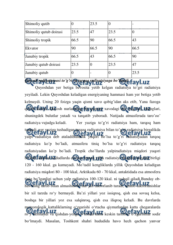  
 
Shimoliy qutib 
0 
23.5 
0 
- 
Shimoliy qutub doirasi 
23.5 
47 
23.5 
0 
Shimoliy tropik 
66.5 
90 
66.5 
43 
Ekvator 
90 
66.5 
90 
66.5 
Janubiy tropik 
66.5 
43 
66.5 
90 
Janubiy qutub doirasi 
23.5 
0 
23.5 
47 
Janubiy qutub 
0 
- 
0 
23.5 
Quyosh radiyattsiyasi to’g’ri va tarqoq radiyatsiyaga bo’linadi 
Quyoshdan yer betiga bevosita yetib kelgan radiatsiya to’gri radiatsiya 
yeyiladi. Lekin Quyoshdan keladigan energiyaning hammasi ham yer betiga yetib 
kelmaydi. Uning 20 foizga yaqin qismi xavo qobig’idan aks etib, Yana fazoga 
qaytib ketadi. Quyosh nurlarining bir qismini xavodagi suv bug’lari, changlari, 
shuningdek bulutlar yutadi va tarqatib yuboradi. Natijada atmasferada taro’oo’ 
radiatsiya vujudga keladi.  
Yer yuziga to’g’ri radiatsiya ham, tarqoq ham 
tushadi. yer yuziga tushadigan tarqoq radiyatsiya bilan to’g’ri radiatsiya birgalikda 
yalpi radiatsiya deb ataladiBulutlik yuqori bo’lsa to’g’ri radiatsiyadan tarqoq 
radiatsiya ko’p bo’ladi, atmasfera tiniq bo’lsa to’g’ri radiatsiya tarqoq 
radiatsiyadan ko’p bo’ladi. Tropik cho’llarda yalpiradiatsiya miqdori yuqori 
bo’ladi, maskur xududlarda ekvator tomon yillik radiatsiya miqdori maydon birligi 
120 - 160 kkal. ga kamayadi. Mo’tadil kengliklarda yillik Quyoshdan keladigan 
radiatsiya miqdori 80 - 100 kkal, Arktikada 60 - 70 kkal, antaktidada esa atmosfera 
tiniq bo’lganligi uchun yalp radiatsiya 100-120 kkal. ni tashqil qiladi.Bunday ob-
havoning tartib bilan almashinishi har yili takrorlanib turadi, ammo takrorlanishlar 
bir xil tarzda ro‘y bermaydi. Ba’zi yillari yoz issiqroq, qish esa sovuq kelsa, 
boshqa bir yillari yoz esa salqinroq, qish esa iliqroq keladi. Bu davrlarda 
meteorologik kattaliklarning o‘zgarishi o‘rtacha qiymatlardan katta chegaralarda 
ro‘y bermaydi va qishdan-yozga o‘tishda katta keskin tartibsiz o‘zgarishlar sodir 
bo‘lmaydi. Masalan, Toshkent shahri hududida havo hech qachon yanvar 
