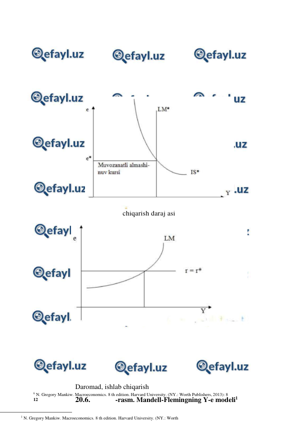 6 N. Gregory Mankiw. Macroeconomics. 8 th edition. Harvard University. (NY.: Worth Publishers, 2013): 8 
12 
 
 
 
 
 
 
 
 
 
 
 
 
 
Daromad, ishlab chiqarish 
20.6. 
-rasm. Mandell-Flemingning Y-e modeli1
                     
1 N. Gregory Mankiw. Macroeconomics. 8 th edition. Harvard University. (NY.: Worth 
 
 
Daromadning muvozanatli Daromad. ishlab 
chiqarish daraj asi 

