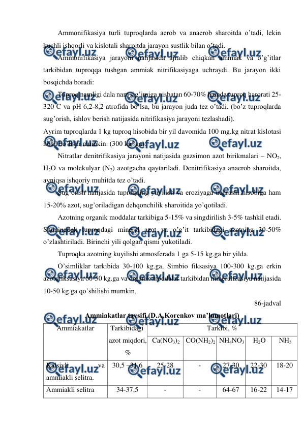  
 
Ammonifikasiya turli tuproqlarda aerob va anaerob sharoitda o’tadi, lekin 
kuchli ishqorli va kislotali sharoitda jarayon sustlik bilan o’tadi. 
Ammonifikasiya jarayoni natijasida ajralib chiqkan ammiak va o’g’itlar 
tarkibidan tuproqqa tushgan ammiak nitrifikasiyaga uchraydi. Bu jarayon ikki 
bosqichda boradi:  
Tuproq namligi dala nam sig’imiga nisbatan 60-70% hamda tuproq harorati 25-
320 C va pH 6,2-8,2 atrofida bo’lsa, bu jarayon juda tez o’tadi. (bo’z tuproqlarda 
sug’orish, ishlov berish natijasida nitrifikasiya jarayoni tezlashadi). 
Ayrim tuproqlarda 1 kg tuproq hisobida bir yil davomida 100 mg.kg nitrat kislotasi 
hosil bo’lishi mumkin. (300 kg/ ga).  
Nitratlar denitrifikasiya jarayoni natijasida gazsimon azot birikmalari – NO2, 
H2O va molekulyar (N2) azotgacha qaytariladi. Denitrifikasiya anaerob sharoitda, 
ayniqsa ishqoriy muhitda tez o’tadi. 
Sug’orish natijasida tuproqning yuvilish va eroziyaga uchrashi hisobiga ham 
15-20% azot, sug’oriladigan dehqonchilik sharoitida yo’qotiladi. 
Azotning organik moddalar tarkibiga 5-15% va singdirilish 3-5% tashkil etadi. 
Shuningdek tuproqdagi mineral azot va o’g’it tarkibidagi azotning 30-50% 
o’zlashtiriladi. Birinchi yili qolgan qismi yukotiladi. 
Tuproqka azotning kuyilishi atmosferada 1 ga 5-15 kg.ga bir yilda. 
O’simliklar tarkibida 30-100 kg.ga, Simbio fiksasiya 100-300 kg.ga erkin 
azotofiksasiya 60-50 kg.ga va organik moddalar tarkibidan mineralizasiya natijasida 
10-50 kg.ga qo’shilishi mumkin.  
86-jadval 
Ammiakatlar tavsifi (D.A.Korenkov ma’lumotlari) 
Ammiakatlar 
Tarkibidagi 
azot miqdori, 
% 
Tarkibi, % 
Ca(NO3)2 CO(NH2)2 NH4NO3 
H2O 
NH3 
Kalsiyli 
va 
ammiakli selitra. 
30,5 –31,6 
25-28 
- 
27-30 
22-30 
18-20 
Ammiakli selitra 
34-37,5 
- 
- 
64-67 
16-22 
14-17 
