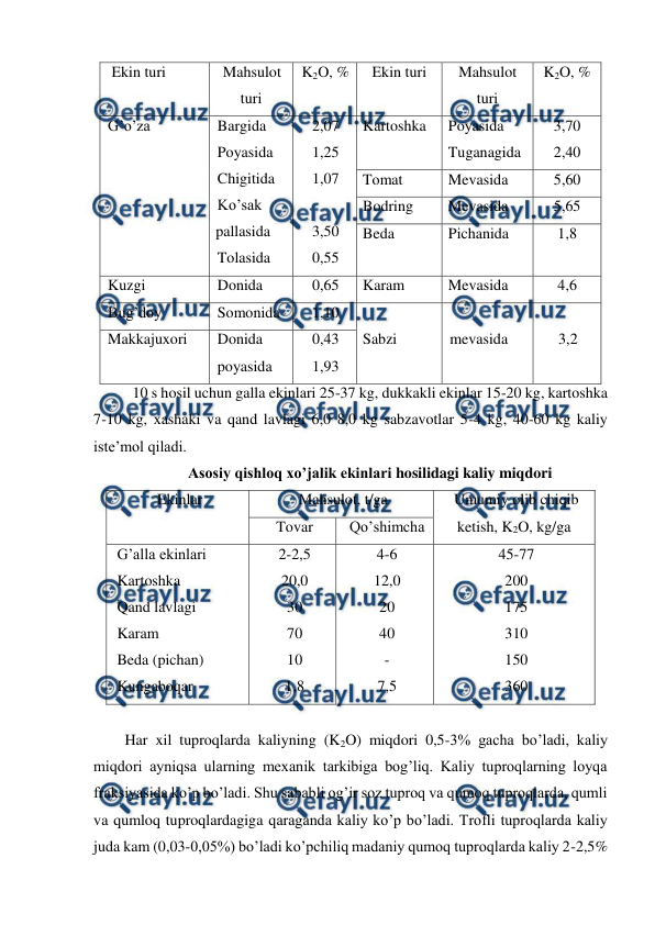  
 
 Ekin turi 
Mahsulot 
turi 
K2O, % 
Ekin turi 
Mahsulot 
turi 
K2O, % 
G’o’za 
Bargida 
Poyasida 
Chigitida 
Ko’sak 
pallasida  
Tolasida  
2,07 
1,25 
1,07 
 
3,50 
0,55 
Kartoshka  
Poyasida 
Tuganagida  
3,70 
2,40 
Tomat 
Mevasida 
5,60 
Bodring 
Mevasida 
5,65 
Beda  
Pichanida 
1,8 
Kuzgi  
Donida  
0,65 
Karam 
Mevasida 
4,6 
Bug’doy 
Somonida 
1,10 
 
Sabzi 
 
mevasida 
 
3,2 
Makkajuxori  
Donida  
poyasida 
0,43 
1,93 
10 s hosil uchun galla ekinlari 25-37 kg, dukkakli ekinlar 15-20 kg, kartoshka 
7-10 kg, xashaki va qand lavlagi 6,0 8,0 kg sabzavotlar 5-4 kg, 40-60 kg kaliy 
iste’mol qiladi. 
Asosiy qishloq xo’jalik ekinlari hosilidagi kaliy miqdori 
Ekinlar 
Mahsulot, t/ga 
Umumiy olib chiqib 
ketish, K2O, kg/ga 
Tovar 
Qo’shimcha 
G’alla ekinlari 
Kartoshka 
Qand lavlagi 
Karam 
Beda (pichan) 
Kungaboqar 
2-2,5 
20,0 
30 
70 
10 
1,8 
4-6 
12,0 
20 
40 
- 
7,5 
45-77 
200 
175 
310 
150 
360 
 
Har xil tuproqlarda kaliyning (K2O) miqdori 0,5-3% gacha bo’ladi, kaliy 
miqdori ayniqsa ularning mexanik tarkibiga bog’liq. Kaliy tuproqlarning loyqa 
fraksiyasida ko’p bo’ladi. Shu sababli og’ir soz tuproq va qumoq tuproqlarda, qumli 
va qumloq tuproqlardagiga qaraganda kaliy ko’p bo’ladi. Trofli tuproqlarda kaliy 
juda kam (0,03-0,05%) bo’ladi ko’pchiliq madaniy qumoq tuproqlarda kaliy 2-2,5% 
