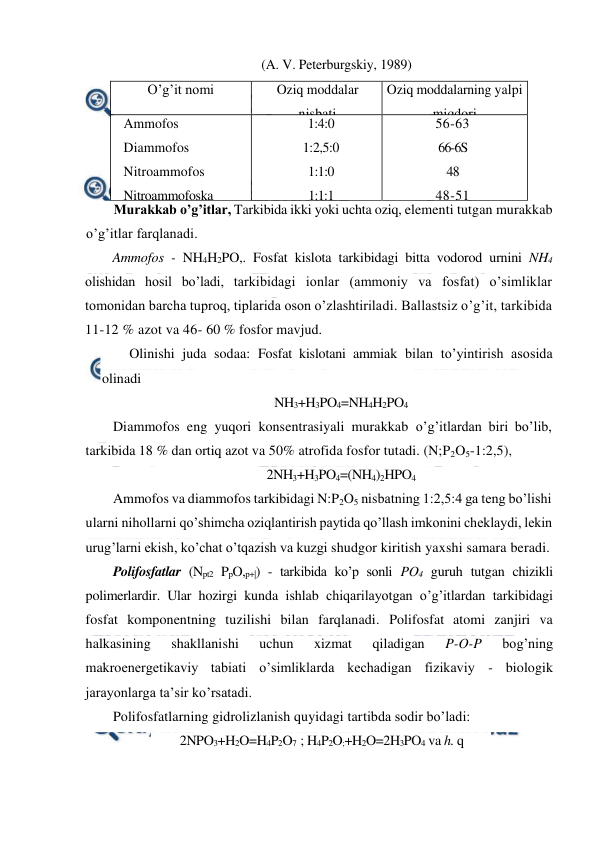  
 
(A. V. Peterburgskiy, 1989) 
O’g’it nomi 
 
Oziq moddalar 
nisbati 
Oziq moddalarning yalpi 
miqdori 
Ammofos 
Diammofos 
Nitroammofos  
Nitroammofoska 
Nitrofoska 
1:4:0 
1:2,5:0 
1:1:0 
1:1:1 
1:1:1 
56-63 
66-6S 
48 
48-51 
33-35 
Murakkab o’g’itlar, Tarkibida ikki yoki uchta oziq, elementi tutgan murakkab 
o’g’itlar farqlanadi. 
Ammofos - NH4H2PO,. Fosfat kislota tarkibidagi bitta vodorod urnini NH4 
olishidan hosil bo’ladi, tarkibidagi ionlar (ammoniy va fosfat) o’simliklar 
tomonidan barcha tuproq, tiplarida oson o’zlashtiriladi. Ballastsiz o’g’it, tarkibida 
11-12 % azot va 46- 60 % fosfor mavjud. 
Olinishi juda sodaa: Fosfat kislotani ammiak bilan to’yintirish asosida 
olinadi  
NH3+H3PO4=NH4H2PO4 
Diammofos eng yuqori konsentrasiyali murakkab o’g’itlardan biri bo’lib, 
tarkibida 18 % dan ortiq azot va 50% atrofida fosfor tutadi. (N;P2O5-1:2,5), 
2NH3+H3PO4=(NH4)2HPO4 
Ammofos va diammofos tarkibidagi N:P2O5 nisbatning 1:2,5:4 ga teng bo’lishi 
ularni nihollarni qo’shimcha oziqlantirish paytida qo’llash imkonini cheklaydi, lekin 
urug’larni ekish, ko’chat o’tqazish va kuzgi shudgor kiritish yaxshi samara beradi. 
Polifosfatlar (Npt2 PpO,p+|) - tarkibida ko’p sonli PO4 guruh tutgan chizikli 
polimerlardir. Ular hozirgi kunda ishlab chiqarilayotgan o’g’itlardan tarkibidagi 
fosfat komponentning tuzilishi bilan farqlanadi. Polifosfat atomi zanjiri va 
halkasining 
shakllanishi 
uchun 
xizmat 
qiladigan 
P-O-P 
bog’ning 
makroenergetikaviy tabiati o’simliklarda kechadigan fizikaviy - biologik 
jarayonlarga ta’sir ko’rsatadi. 
Polifosfatlarning gidrolizlanish quyidagi tartibda sodir bo’ladi: 
2NPO3+H2O=H4P2O7  ; H4P2O;+H2O=2H3PO4 va h. q 
