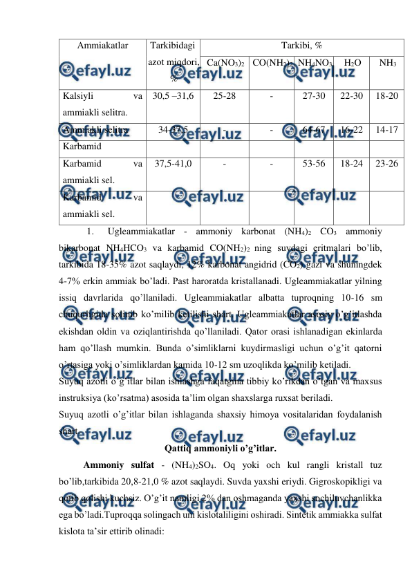  
 
Ammiakatlar 
Tarkibidagi 
azot miqdori, 
% 
Tarkibi, % 
Ca(NO3)2 CO(NH2)2 NH4NO3 
H2O 
NH3 
Kalsiyli 
va 
ammiakli selitra. 
30,5 –31,6 
25-28 
- 
27-30 
22-30 
18-20 
Ammiakli selitra 
34-37,5 
- 
- 
64-67 
16-22 
14-17 
Karbamid 
 
 
 
 
 
 
Karbamid 
va 
ammiakli sel. 
37,5-41,0 
- 
- 
53-56 
18-24 
23-26 
Karbamid 
va 
ammiakli sel. 
 
 
 
 
 
 
1. 
Ugleammiakatlar - ammoniy karbonat (NH4)2 CO3 ammoniy 
bikarbonat NH4HCO3 va karbamid CO(NH2)2 ning suvdagi eritmalari bo’lib, 
tarkibida 18-35% azot saqlaydi, 12% karbonat angidrid (CO2) gazi va shuningdek 
4-7% erkin ammiak bo’ladi. Past haroratda kristallanadi. Ugleammiakatlar yilning 
issiq davrlarida qo’llaniladi. Ugleammiakatlar albatta tuproqning 10-16 sm 
chuqurligida solinib ko’milib ketilishi shart. Ugleammiakatlar asosiy o’g’itlashda 
ekishdan oldin va oziqlantirishda qo’llaniladi. Qator orasi ishlanadigan ekinlarda 
ham qo’llash mumkin. Bunda o’simliklarni kuydirmasligi uchun o’g’it qatorni 
o’rtasiga yoki o’simliklardan kamida 10-12 sm uzoqlikda ko’milib ketiladi. 
Suyuq azotli o’g’itlar bilan ishlashga faqatgina tibbiy ko’rikdan o’tgan va maxsus 
instruksiya (ko’rsatma) asosida ta’lim olgan shaxslarga ruxsat beriladi. 
Suyuq azotli o’g’itlar bilan ishlaganda shaxsiy himoya vositalaridan foydalanish 
shart. 
Qattiq ammoniyli o’g’itlar. 
Ammoniy sulfat - (NH4)2SO4. Oq yoki och kul rangli kristall tuz 
bo’lib,tarkibida 20,8-21,0 % azot saqlaydi. Suvda yaxshi eriydi. Gigroskopikligi va 
qotib qolishi kuchsiz. O’g’it namligi 2% dan oshmaganda yaxshi sochiluvchanlikka 
ega bo’ladi.Tuproqqa solingach uni kislotaliligini oshiradi. Sintetik ammiakka sulfat 
kislota ta’sir ettirib olinadi: 
