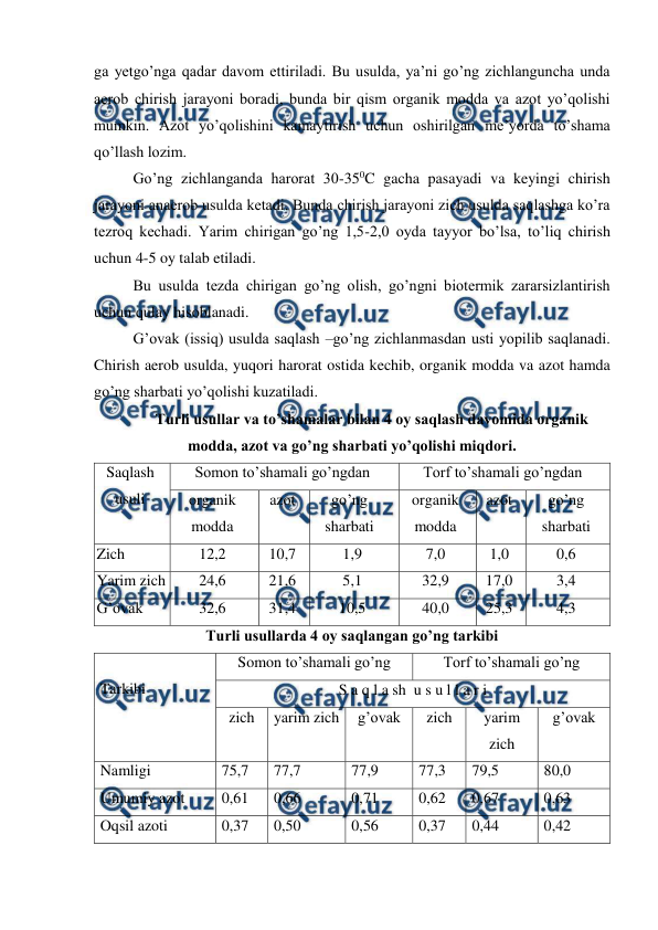  
 
ga yetgo’nga qadar davom ettiriladi. Bu usulda, ya’ni go’ng zichlanguncha unda 
aerob chirish jarayoni boradi, bunda bir qism organik modda va azot yo’qolishi 
mumkin. Azot yo’qolishini kamaytirish uchun oshirilgan me’yorda to’shama 
qo’llash lozim.  
Go’ng zichlanganda harorat 30-350C gacha pasayadi va keyingi chirish 
jarayoni anaerob usulda ketadi. Bunda chirish jarayoni zich usulda saqlashga ko’ra 
tezroq kechadi. Yarim chirigan go’ng 1,5-2,0 oyda tayyor bo’lsa, to’liq chirish 
uchun 4-5 oy talab etiladi.  
Bu usulda tezda chirigan go’ng olish, go’ngni biotermik zararsizlantirish 
uchun qulay hisoblanadi.  
G’ovak (issiq) usulda saqlash –go’ng zichlanmasdan usti yopilib saqlanadi. 
Chirish aerob usulda, yuqori harorat ostida kechib, organik modda va azot hamda 
go’ng sharbati yo’qolishi kuzatiladi.  
Turli usullar va to’shamalar bilan 4 oy saqlash davomida organik 
modda, azot va go’ng sharbati yo’qolishi miqdori. 
Saqlash 
usuli  
Somon to’shamali go’ngdan 
Torf to’shamali go’ngdan 
organik 
modda 
azot  
go’ng  
sharbati 
organik 
modda 
azot  
go’ng  
sharbati 
Zich 
12,2 
10,7 
1,9 
7,0 
1,0 
0,6 
Yarim zich 
24,6 
21,6 
5,1 
32,9 
17,0 
3,4 
G’ovak 
32,6 
31,4 
10,5 
40,0 
25,3 
4,3 
Turli usullarda 4 oy saqlangan go’ng tarkibi 
 
Tarkibi 
 
Somon to’shamali go’ng 
Torf to’shamali go’ng 
S a q l a sh  u s u l l a r i 
zich  yarim zich 
g’ovak 
zich 
yarim 
zich 
g’ovak 
Namligi 
75,7 
77,7 
77,9 
77,3 
79,5 
80,0 
Umumiy azot 
0,61 
0,66 
0,71 
0,62 
0,67 
0,63 
Oqsil azoti 
0,37 
0,50 
0,56 
0,37 
0,44 
0,42 
