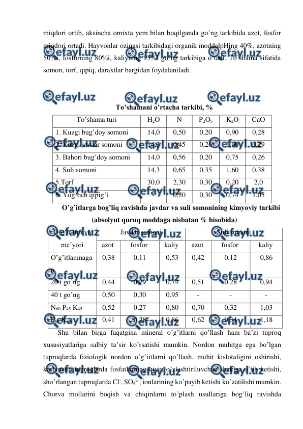  
 
miqdori ortib, aksincha omixta yem bilan boqilganda go’ng tarkibida azot, fosfor 
miqdori ortadi. Hayvonlar oziqasi tarkibidagi organik moddalpHing 40%, azotning 
50%i, fosforning 80%i, kaliyning 95%i go’ng tarkibiga o’tadi. To’shama sifatida 
somon, torf, qipiq, daraxtlar bargidan foydalaniladi. 
 
 
To’shamani o’rtacha tarkibi, % 
To’shama turi 
H2O 
N 
P2O5 
K2O 
CaO 
1. Kuzgi bug’doy somoni 
14,0 
0,50 
0,20 
0,90 
0,28 
2. Kuzgi javdar somoni 
14,3 
0,45 
0,26 
1,00 
0,29 
3. Bahori bug’doy somoni 
14,0 
0,56 
0,20 
0,75 
0,26 
4. Suli somoni 
14,3 
0,65 
0,35 
1,60 
0,38 
5.Torf 
30,0 
2,30 
0,30 
0,20 
2,0 
6. Yog’och qipig’i 
- 
0,20 
0,30 
0,74 
1,05 
O’g’itlarga bog’liq ravishda javdar va suli somonining kimyoviy tarkibi 
(absolyut quruq moddaga nisbatan % hisobida) 
O’g’it turi va 
me’yori 
Javdar somoni 
Suli somoni 
azot 
fosfor 
kaliy 
azot 
fosfor 
kaliy 
O’g’itlanmaga
n  
0,38 
0,11 
0,53 
0,42 
0,12 
0,86 
20 t go’ng 
0,44 
0,29 
0,74 
0,51 
0,28 
0,94 
40 t go’ng 
0,50 
0,30 
0,95 
- 
- 
- 
N60 P45 K45 
0,52 
0,27 
0,80 
0,70 
0,32 
1,03 
P60 K60 
0,41 
0,28 
0,86 
0,62 
0,34 
1,18 
Shu bilan birga faqatgina mineral o’g’itlarni qo’llash ham ba’zi tuproq 
xususiyatlariga salbiy ta’sir ko’rsatishi mumkin. Nordon muhitga ega bo’lgan 
tuproqlarda fiziologik nordon o’g’iitlarni qo’llash, muhit kislotaligini oshirishi, 
karbonatli tuproqlarda fosfatlarning qiyin o’zlashtiriluvchan shaklga o’tib ketishi, 
sho’rlangan tuproqlarda Cl-, SO42-, ionlarining ko’payib ketishi ko’zatilishi mumkin. 
Chorva mollarini boqish va chiqinlarni to’plash usullariga bog’liq ravishda 
