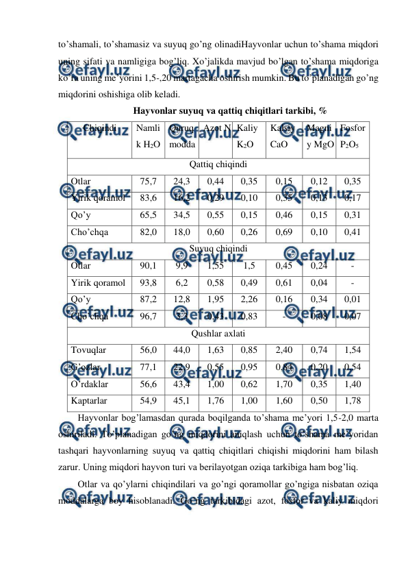  
 
to’shamali, to’shamasiz va suyuq go’ng olinadiHayvonlar uchun to’shama miqdori 
uning sifati va namligiga bog’liq. Xo’jalikda mavjud bo’lgan to’shama miqdoriga 
ko’ra uning me’yorini 1,5-,20 martagacha oshirish mumkin. Bu to’planadigan go’ng 
miqdorini oshishiga olib keladi.  
Hayvonlar suyuq va qattiq chiqitlari tarkibi, % 
Chiqindi 
 
Namli
k H2O 
Quruq 
modda 
Azot N Kaliy 
K2O 
Kalsiy 
CaO 
Magni
y MgO 
Fosfor 
P2O5 
Qattiq chiqindi 
Otlar 
75,7 
24,3 
0,44 
0,35 
0,15 
0,12 
0,35 
Yirik qoramol 
83,6 
16,2 
0,29 
0,10 
0,35 
0,13 
0,17 
Qo’y 
65,5 
34,5 
0,55 
0,15 
0,46 
0,15 
0,31 
Cho’chqa 
82,0 
18,0 
0,60 
0,26 
0,69 
0,10 
0,41 
Suyuq chiqindi 
Otlar 
90,1 
9,9 
1,55 
1,5 
0,45 
0,24 
- 
Yirik qoramol 
93,8 
6,2 
0,58 
0,49 
0,61 
0,04 
- 
Qo’y 
87,2 
12,8 
1,95 
2,26 
0,16 
0,34 
0,01 
Cho’chqa 
96,7 
3,3 
0,43 
0,83 
- 
0,08 
0,07 
Qushlar axlati 
Tovuqlar 
56,0 
44,0 
1,63 
0,85 
2,40 
0,74 
1,54 
G’ozlar 
77,1 
22,9 
0,55 
0,95 
0,84 
0,20 
0,54 
O’rdaklar 
56,6 
43,4 
1,00 
0,62 
1,70 
0,35 
1,40 
Kaptarlar 
54,9 
45,1 
1,76 
1,00 
1,60 
0,50 
1,78 
Hayvonlar bog’lamasdan qurada boqilganda to’shama me’yori 1,5-2,0 marta 
oshiriladi. To’planadigan go’ng miqdorini aniqlash uchun to’shama me’yoridan 
tashqari hayvonlarning suyuq va qattiq chiqitlari chiqishi miqdorini ham bilash 
zarur. Uning miqdori hayvon turi va berilayotgan oziqa tarkibiga ham bog’liq. 
Otlar va qo’ylarni chiqindilari va go’ngi qoramollar go’ngiga nisbatan oziqa 
moddalarga boy hisoblanadi. Go’ng tarkibidagi azot, fosfor va kaliy miqdori 
