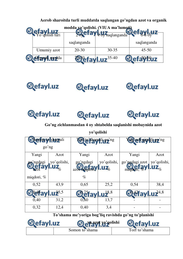  
 
Aerob sharoitda turli muddatda saqlangan go’ngdan azot va organik 
modda yo’qolishi. (VIUA ma’lumoti) 
Yo’qolish turi 
2 oy 
saqlanganda 
4 oy saqlanganda 
6-8 oy 
saqlanganda 
Umumiy azot 
20-30 
30-35 
45-50 
Organik modda 
25-30 
35-40 
50-60 
 
 
 
 
 
 
 
 
Go’ng zichlanmasdan 4 oy shtabelda saqlanishi mobaynida azot 
yo’qolishi 
 Somon to’shamali 
go’ng 
Torf to’shamali go’ng 
Yog’och qipiqli go’ng 
Yangi 
go’ngdagi 
azot 
miqdori, % 
Azot 
yo’qolishi, 
% 
Yangi 
go’ngdagi 
azot miqdori, 
% 
Azot 
yo’qolishi, 
% 
Yangi 
go’ngdagi azot 
miqdori, % 
Azot 
yo’qolishi, 
% 
0,52 
43,9 
0,65 
25,2 
0,54 
38,4 
0,48 
35,5 
0,75 
18,8 
0,42 
24,8 
0,40 
31,2 
0,60 
13,7 
- 
- 
0,32 
12,4 
0,40 
3,4 
- 
- 
To’shama me’yoriga bog’liq ravishda go’ng to’planishi 
va azot yo’qolishi 
Somon to’shama 
Torf to’shama 
