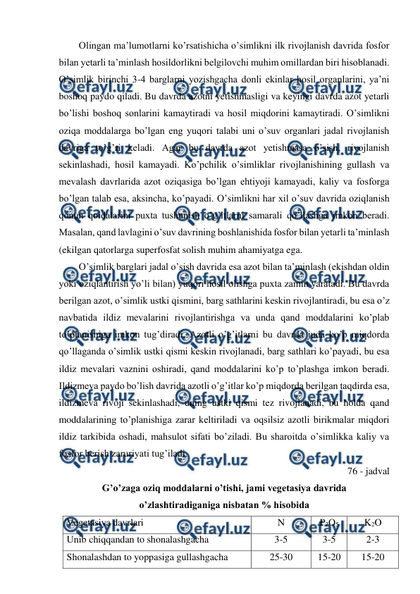  
 
Olingan ma’lumotlarni ko’rsatishicha o’simlikni ilk rivojlanish davrida fosfor 
bilan yetarli ta’minlash hosildorlikni belgilovchi muhim omillardan biri hisoblanadi. 
O’simlik birinchi 3-4 barglarni yozishgacha donli ekinlar hosil organlarini, ya’ni 
boshoq paydo qiladi. Bu davrda azotni yetishmasligi va keyingi davrda azot yetarli 
bo’lishi boshoq sonlarini kamaytiradi va hosil miqdorini kamaytiradi. O’simlikni 
oziqa moddalarga bo’lgan eng yuqori talabi uni o’suv organlari jadal rivojlanish 
davriga to’g’ri keladi. Agar bu davrda azot yetishmasa o’sish, rivojlanish 
sekinlashadi, hosil kamayadi. Ko’pchilik o’simliklar rivojlanishining gullash va 
mevalash davrlarida azot oziqasiga bo’lgan ehtiyoji kamayadi, kaliy va fosforga 
bo’lgan talab esa, aksincha, ko’payadi. O’simlikni har xil o’suv davrida oziqlanish 
qonun qoidalarini puxta tushunish o’g’itlarni samarali qo’llashga imkon beradi. 
Masalan, qand lavlagini o’suv davrining boshlanishida fosfor bilan yetarli ta’minlash 
(ekilgan qatorlarga superfosfat solish muhim ahamiyatga ega. 
O’simlik barglari jadal o’sish davrida esa azot bilan ta’minlash (ekishdan oldin 
yoki oziqlantirish yo’li bilan) yuqori hosil olishga puxta zamin yaratadi. Bu davrda 
berilgan azot, o’simlik ustki qismini, barg sathlarini keskin rivojlantiradi, bu esa o’z 
navbatida ildiz mevalarini rivojlantirishga va unda qand moddalarini ko’plab 
to’planishiga imkon tug’diradi. Azotli o’g’itlarni bu davrda juda ko’p miqdorda 
qo’llaganda o’simlik ustki qismi keskin rivojlanadi, barg sathlari ko’payadi, bu esa 
ildiz mevalari vaznini oshiradi, qand moddalarini ko’p to’plashga imkon beradi. 
Ildizmeva paydo bo’lish davrida azotli o’g’itlar ko’p miqdorda berilgan taqdirda esa, 
ildizmeva rivoji sekinlashadi, uning ustki qismi tez rivojlanadi, bu holda qand 
moddalarining to’planishiga zarar keltiriladi va oqsilsiz azotli birikmalar miqdori 
ildiz tarkibida oshadi, mahsulot sifati bo’ziladi. Bu sharoitda o’simlikka kaliy va 
fosfor berish zaruriyati tug’iladi. 
76 - jadval 
G’o’zaga oziq moddalarni o’tishi, jami vegetasiya davrida  
o’zlashtiradiganiga nisbatan % hisobida 
Vegetasiya davrlari 
N 
P2O5 
K2O 
Unib chiqqandan to shonalashgacha  
3-5 
3-5 
2-3 
Shonalashdan to yoppasiga gullashgacha 
25-30 
15-20 
15-20 
