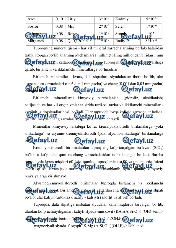  
 
Azot 
0,10 
Litiy 
3*10-3 
Kadmiy 
5*10-5 
Fosfor 
0,08 
Mis 
2*10-3 
Selen 
1*10-6 
oltingugurt 
0,08 
Bor 
1*10-3 
Simob 
10-6 
Marganes 
0,08 
Qo’rg’oshin 
1*10-3 
Radiy 
8*10-11 
Tuproqning mineral qismi - har xil mineral zarrachalarining bo’lakchalaridan 
tashkil topgan bo’lib, ularning o’lchamlari 1 millimetpHing milliondan biridan 1 mm 
gacha vaundan ham kattaroq bo’lishi mumkin. Tuproq minerallari paydo bo’lishiga 
qarab, birlamchi va ikkilamchi minerallarga bo’linadilar. 
Birlamchi minerallar - kvars, dala shpatlari, slyudalardan iborat bo’lib, ular 
asosan qum zarrachalari (0,05 dan 1 mm gacha) va chang (0,001 dan 0,05 mm gacha) 
holatida bo’ladi. 
Birlamchi minerallarni kimyoviy parchalanishi (gidroliz, oksidlanish) 
natijasida va har xil organizmlar ta’sirida turli xil tuzlar va ikkilamchi minerallar - 
kaolinit, gidroslyudlar hosil bo’ladi. Ular tuproqda loyqa kolloid zarrachalar holida, 
qisman mayda chang zarralari ko’rinishida ham uchraydi. 
Minerallar kimyoviy tarkibiga ko’ra, kremnyokislorodli birikmalarga (yoki 
silikatlarga) va alyumo-kremnyokislorodli (yoki alyumosilikatlarga) birikmalarga 
bo’linadilar. 
Kremnyokislorodli birikmalardan tuproq eng ko’p tarqalgani bu kvars (SiO2) 
bo’lib, u ko’pincha qum va chang zarrachalaridan tashkil topgan bo’ladi. Barcha 
tuproqlarda kvars miqdori 60 foiz, qumloq tuproqlarda esa 90 va undan ortiq foizni 
tashkil qiladi. Kvars juda mustahkam mineral hisoblanib, hyech qanday kimyoviy 
reaksiyalarga kirishmaydi. 
Alyumoqremnyokislorodli birikmalar tuproqda birlamchi va ikkilamchi 
minerallardan iborat. Birlamchi alyumo-silikatlardan eng ko’p tarqalgani dala shpati 
bo’lib, ular kaliyli (artoklaz), natriy - kalsiyli (anortit va al’bit) bo’ladi.  
Tuproqda, dala shpatiga nisbatan slyudalar kam miqdorda tarqalgan bo’lib, 
ulardan ko’p uchraydiganlari kaliyli slyuda-muskovit (KAl2(AlSi3O10) (OH)2 temir-
magneziyali slyuda–biotit – (K(Mg, Fe)3(AlSi3O10)5(OH,F)2 
 magneziyali slyuda–flogopit–K Mg (AlSi3O10)(OH,F)2 hisoblanadi.  
