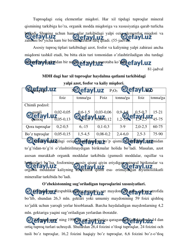  
 
Tuproqdagi oziq elementlar miqdori. Har xil tipdagi tuproqlar mineral 
qismining tarkibiga ko’ra, organik modda miqdoriga va xususiyatiga qarab turlicha 
bo’ladi. Shuning uchun ham, ular tarkibidagi yalpi oziq elementlar miqdori va 
zahirasi bo’yicha ham bir biridan keskin farq qiladi. (55-jadval). 
Asosiy tuproq tiplari tarkibidagi azot, fosfor va kaliyning yalpi zahirasi ancha 
miqdorni tashkil etadi, bu bitta ekin turi tomonidan o’zlashtiriladigan shu turdagi 
elementlar miqdoridan bir necha o’n va yuz marotaba ko’pdir. 
81-jadval 
MDH dagi har xil tuproqlar haydalma qatlami tarkibidagi  
yalpi azot, fosfor va kaliy miqdori. 
Tuproq tipi 
N 
P2O5 
K2O 
foiz 
tonna/ga 
Foiz 
tonna/ga 
foiz 
tonna/ga 
Chimli podzol: 
qumli 
qumoq 
 
0,02-0,05 
0,05-0,13 
 
0,6-1,5 
1,5-4,0 
 
0,03-0,06 
0,04-0,12 
 
0,9-1,8 
1,2-3,6 
 
0,5-0,7 
1,5-2,5 
 
15-21 
45-75 
Qora tuproqlar 
0,2-0,5 
6,-15 
0,1-0,3 
3-9 
2,0-2,5 
60-75 
Bo’z tuproqlar  
0,05-0,15 
1,5-4,5 
0,08-0,2 
2,4-6,0 
2,5-3 
75-90 
Ammo tuproqdagi oziqa moddalarning ko’p qismi, o’simliklar tomonidan 
to’g’ridan-to’g’ri o’zlashtirilmaydigan birikmalar holida bo’ladi. Masalan, azot 
asosan murakkab organik moddalar tarkibida (gumusli moddalar, oqsillar va 
boshqalar) bo’lsa, fosforning asosiy qismi qiyin eriydigan mineral birikmalar va 
organik moddalar kaliyning ko’pchilik qismi esa- erimaydigan alyumosilikatli 
minerallar tarkibida bo’ladi. 
O’zbekistonning sug’oriladigan tuproqlarini xususiyatlari. 
O’zbekiston Respublikasining umumiy yer maydoni 50 mln. gektar atrofida 
bo’lib, shundan 26,3 mln. gektari yoki umumiy maydonining 59 foizi qishloq 
xo’jalik uchun yaroqli yerlar hisoblanadi. Barcha haydaladigan maydonlarning 4,2 
mln. gektariga yaqini sug’oriladigan yerlardan iboratdir. 
"O’zgiprozem" ning 1996 yil ma’lumotlariga qaraganda O’zbekistonda 14 dan 
ortiq tuproq turlari uchraydi. Shulardan 26,4 foizini o’tloqi tuproqlar, 24 foizini och 
tusli bo’z tuproqlar, 16,2 foizini haqiqiy bo’z tuproqlar, 6,6 foizini bo’z-o’tloq 
