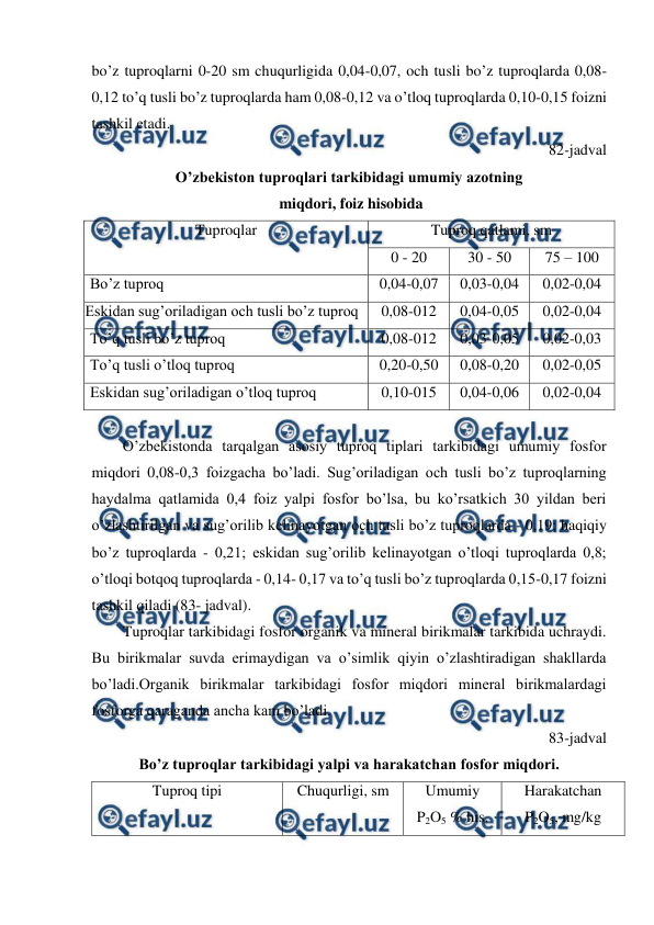  
 
bo’z tuproqlarni 0-20 sm chuqurligida 0,04-0,07, och tusli bo’z tuproqlarda 0,08-
0,12 to’q tusli bo’z tuproqlarda ham 0,08-0,12 va o’tloq tuproqlarda 0,10-0,15 foizni 
tashkil etadi. 
82-jadval 
O’zbekiston tuproqlari tarkibidagi umumiy azotning 
 miqdori, foiz hisobida 
Tuproqlar  
Tuproq qatlami, sm  
0 - 20 
30 - 50 
75 – 100 
Bo’z tuproq  
0,04-0,07 
0,03-0,04 
0,02-0,04 
Eskidan sug’oriladigan och tusli bo’z tuproq  
0,08-012 
0,04-0,05 
0,02-0,04 
To’q tusli bo’z tuproq 
0,08-012 
0,03-0,05 
0,02-0,03 
To’q tusli o’tloq tuproq  
0,20-0,50 
0,08-0,20 
0,02-0,05 
Eskidan sug’oriladigan o’tloq tuproq  
0,10-015 
0,04-0,06 
0,02-0,04 
 
O’zbekistonda tarqalgan asosiy tuproq tiplari tarkibidagi umumiy fosfor 
miqdori 0,08-0,3 foizgacha bo’ladi. Sug’oriladigan och tusli bo’z tuproqlarning 
haydalma qatlamida 0,4 foiz yalpi fosfor bo’lsa, bu ko’rsatkich 30 yildan beri 
o’zlashtirilgan va sug’orilib kelinayotgan och tusli bo’z tuproqlarda - 0,19; haqiqiy 
bo’z tuproqlarda - 0,21; eskidan sug’orilib kelinayotgan o’tloqi tuproqlarda 0,8; 
o’tloqi botqoq tuproqlarda - 0,14- 0,17 va to’q tusli bo’z tuproqlarda 0,15-0,17 foizni 
tashkil qiladi (83- jadval). 
Tuproqlar tarkibidagi fosfor organik va mineral birikmalar tarkibida uchraydi. 
Bu birikmalar suvda erimaydigan va o’simlik qiyin o’zlashtiradigan shakllarda 
bo’ladi.Organik birikmalar tarkibidagi fosfor miqdori mineral birikmalardagi 
fosforga qaraganda ancha kam bo’ladi. 
83-jadval 
Bo’z tuproqlar tarkibidagi yalpi va harakatchan fosfor miqdori. 
Tuproq tipi  
Chuqurligi, sm 
Umumiy  
P2O5 % his.  
Harakatchan 
P2O5, mg/kg  
