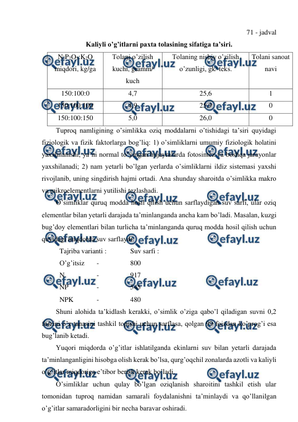  
 
71 - jadval 
Kaliyli o’g’itlarni paxta tolasining sifatiga ta’siri. 
N:P2O5:K2O 
miqdori, kg/ga 
Tolani o’zilish 
kuchi, gramm/ 
kuch 
Tolaning nisbiy o’zilish 
o’zunligi, gk/ teks. 
Tolani sanoat 
navi 
150:100:0 
4,7 
25,6 
1 
150:100:100 
4,9 
25,9 
0 
150:100:150 
5,0 
26,0 
0 
Tuproq namligining o’simlikka oziq moddalarni o’tishidagi ta’siri quyidagi 
fiziologik va fizik faktorlarga bog’liq: 1) o’simliklarni umumiy fiziologik holatini 
yaxshilanishi, ya’ni normal to’yingan hujayralarda fotosintez va boshqa jarayonlar 
yaxshilanadi; 2) nam yetarli bo’lgan yerlarda o’simliklarni ildiz sistemasi yaxshi 
rivojlanib, uning singdirish hajmi ortadi. Ana shunday sharoitda o’simlikka makro 
va mikroelementlarni yutilishi tezlashadi. 
O’simliklar quruq modda hosil qilish uchun sarflaydigan suv sarfi, ular oziq 
elementlar bilan yetarli darajada ta’minlanganda ancha kam bo’ladi. Masalan, kuzgi 
bug’doy elementlari bilan turlicha ta’minlanganda quruq modda hosil qilish uchun 
quyidagi miqdorda suv sarflaydi: 
 Tajriba varianti :  
Suv sarfi : 
 O’g’itsiz 
 - 
 
800 
 N 
 
 - 
 
917 
 NP 
 
 - 
 
545 
 NPK  
 - 
 
480 
Shuni alohida ta’kidlash kerakki, o’simlik o’ziga qabo’l qiladigan suvni 0,2 
foizini o’z tanasini tashkil topishi uchun sarflasa, qolgan 99 foizdan ko’prog’i esa 
bug’lanib ketadi. 
Yuqori miqdorda o’g’itlar ishlatilganda ekinlarni suv bilan yetarli darajada 
ta’minlanganligini hisobga olish kerak bo’lsa, qurg’oqchil zonalarda azotli va kaliyli 
o’g’itlar miqdoriga e’tibor berish kerak bo’ladi. 
O’simliklar uchun qulay bo’lgan oziqlanish sharoitini tashkil etish ular 
tomonidan tuproq namidan samarali foydalanishni ta’minlaydi va qo’llanilgan 
o’g’itlar samaradorligini bir necha baravar oshiradi. 
