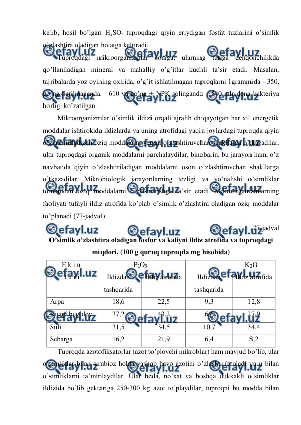  
 
kelib, hosil bo’lgan H2SO4 tuproqdagi qiyin eriydigan fosfat tuzlarini o’simlik 
o’zlashtira oladigan holatga keltiradi. 
Tuproqdagi mikroorganizmlar soniga, ularning turiga dehqonchilikda 
qo’llaniladigan mineral va mahalliy o’g’itlar kuchli ta’sir etadi. Masalan, 
tajribalarda yoz oyining oxirida, o’g’it ishlatilmagan tuproqlarni 1grammida - 350, 
go’ng berilmaganda – 610 va go’ng + NPK solinganda – 540 mln.dona bakteriya 
borligi ko’zatilgan. 
Mikroorganizmlar o’simlik ildizi orqali ajralib chiqayotgan har xil energetik 
moddalar ishtirokida ildizlarda va uning atrofidagi yaqin joylardagi tuproqda qiyin 
o’zlashtiriladigan oziq moddalarni yengil o’zlashtiruvchan shakllarga o’tkazadilar, 
ular tuproqdagi organik moddalarni parchalaydilar, binobarin, bu jarayon ham, o’z 
navbatida qiyin o’zlashtiriladigan moddalarni oson o’zlashtiruvchan shakllarga 
o’tkazadilar. Mikrobiologik jarayonlarning tezligi va yo’nalishi o’simliklar 
tomonidan oziq moddalarni o’zlashtirishga ta’sir etadi. Mikroorganizmlarning 
faoliyati tufayli ildiz atrofida ko’plab o’simlik o’zlashtira oladigan oziq moddalar 
to’planadi (77-jadval). 
77-jadval 
O’simlik o’zlashtira oladigan fosfor va kaliyni ildiz atrofida va tuproqdagi 
miqdori, (100 g quruq tuproqda mg hisobida) 
E k i n  
 t u r i 
P2O5 
K2O 
Ildizdan 
tashqarida 
Ildiz atrofida 
Ildizdan 
tashqarida 
Ilidz atrofida 
Arpa  
18,6 
22,5 
9,3 
12,8 
Kuzgi bug’doy  
37,2 
43,2 
6,6 
27,9 
Suli  
31,5 
34,5 
10,7 
34,4 
Sebarga  
16,2 
21,9 
6,4 
8,2 
Tuproqda azotofiksatorlar (azot to’plovchi mikroblar) ham mavjud bo’lib, ular 
o’simliklar bilan simbioz holda yashab havo azotini o’zlashtirib oladi va u bilan 
o’simliklarni ta’minlaydilar. Ular beda, no’xat va boshqa dukkakli o’simliklar 
ildizida bo’lib gektariga 250-300 kg azot to’playdilar, tuproqni bu modda bilan 
