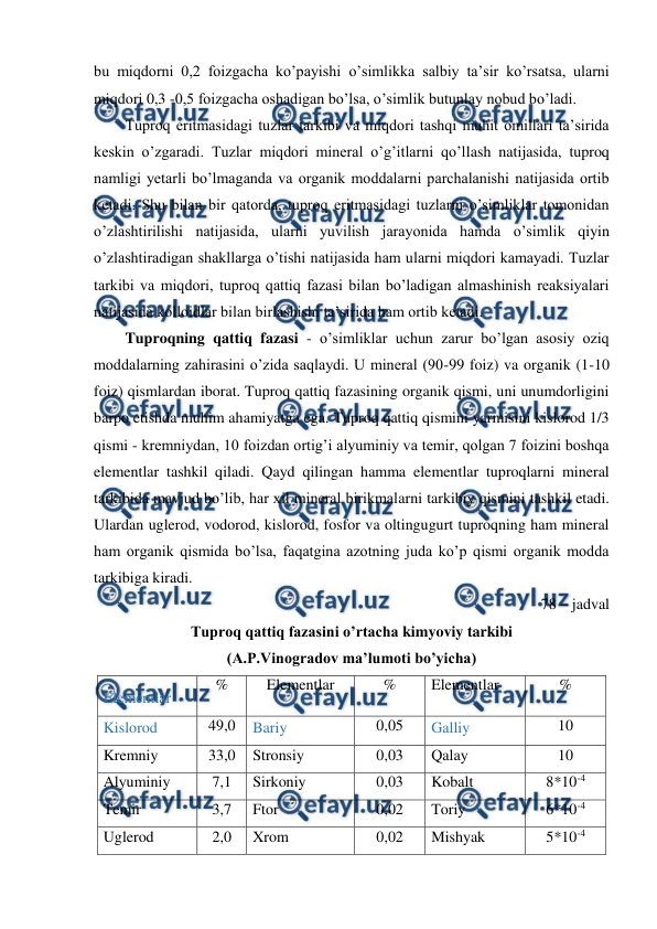  
 
bu miqdorni 0,2 foizgacha ko’payishi o’simlikka salbiy ta’sir ko’rsatsa, ularni 
miqdori 0,3 -0,5 foizgacha oshadigan bo’lsa, o’simlik butunlay nobud bo’ladi. 
Tuproq eritmasidagi tuzlar tarkibi va miqdori tashqi muhit omillari ta’sirida 
keskin o’zgaradi. Tuzlar miqdori mineral o’g’itlarni qo’llash natijasida, tuproq 
namligi yetarli bo’lmaganda va organik moddalarni parchalanishi natijasida ortib 
ketadi. Shu bilan bir qatorda, tuproq eritmasidagi tuzlarni o’simliklar tomonidan 
o’zlashtirilishi natijasida, ularni yuvilish jarayonida hamda o’simlik qiyin 
o’zlashtiradigan shakllarga o’tishi natijasida ham ularni miqdori kamayadi. Tuzlar 
tarkibi va miqdori, tuproq qattiq fazasi bilan bo’ladigan almashinish reaksiyalari 
natijasida kolloidlar bilan birlashishi ta’sirida ham ortib ketadi. 
Tuproqning qattiq fazasi - o’simliklar uchun zarur bo’lgan asosiy oziq 
moddalarning zahirasini o’zida saqlaydi. U mineral (90-99 foiz) va organik (1-10 
foiz) qismlardan iborat. Tuproq qattiq fazasining organik qismi, uni unumdorligini 
barpo etishda muhim ahamiyatga ega. Tuproq qattiq qismini yarmisini kislorod 1/3 
qismi - kremniydan, 10 foizdan ortig’i alyuminiy va temir, qolgan 7 foizini boshqa 
elementlar tashkil qiladi. Qayd qilingan hamma elementlar tuproqlarni mineral 
tarkibida mavjud bo’lib, har xil mineral birikmalarni tarkibiy qismini tashkil etadi. 
Ulardan uglerod, vodorod, kislorod, fosfor va oltingugurt tuproqning ham mineral 
ham organik qismida bo’lsa, faqatgina azotning juda ko’p qismi organik modda 
tarkibiga kiradi. 
78 – jadval 
Tuproq qattiq fazasini o’rtacha kimyoviy tarkibi 
(A.P.Vinogradov ma’lumoti bo’yicha) 
Elementlar 
% 
Elementlar  
% 
Elementlar  
% 
Kislorod  
49,0 
Bariy 
0,05 
Galliy 
10 
Kremniy 
33,0 
Stronsiy 
0,03 
Qalay 
10 
Alyuminiy 
7,1 
Sirkoniy 
0,03 
Kobalt 
8*10-4 
Temir 
3,7 
Ftor 
0,02 
Toriy 
6*10-4 
Uglerod  
2,0 
Xrom 
0,02 
Mishyak 
5*10-4 
