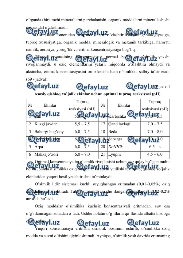  
 
o’tganda (birlamchi minerallarni parchalanishi, organik moddalarni minerallashishi 
natijasida) o’zlashtiradi. 
O’simliklar tomonidan oziq moddalarni o’zlashtirilishi uning biologiyasiga, 
tuproq xususiyatiga, organik modda, mineralogik va mexanik tarkibiga, harorat, 
namlik, aerasiya, yorug’lik va eritma konsentrasiyasiga bog’liq. 
Tuproq eritmasining konsentrasiyasi normal bo’lmasa o’simlik yaxshi 
rivojlanmaydi, u oziq elementlarini yetarli miqdorda o’zlashtira olmaydi va 
aksincha, eritma konsentrasiyasini ortib ketishi ham o’simlikka salbiy ta’sir etadi 
(69 - jadval). 
69- jadval 
Asosiy qishloq xo’jalik ekinlar uchun optimal tuproq reaksiyasi (pH). 
№ 
Ekinlar 
Tuproq 
reaksiyasi (pH) 
№ 
Ekinlar 
Tuproq 
reaksiyasi (pH) 
1 Suli  
5,0 – 7,7  
13 Kartoshka 
5,0 – 5,5 
2 Kuzgi javdar 
5,5 – 7,5 
17 Qand lavlagi 
7,0 – 7,5 
3 Bahorgi bug’doy  
6,0 – 7,5 
18 Beda  
7,0 – 8,0 
4 Kuzgi bug’doy 
6,3 – 7,6 
19 Sebarga  
6,0 – 7,0 
5 Arpa  
6,8 – 7,5 
20 DoNHik 
6,5 - < 
6 Makkajo’xori 
6,0 – 7,0 
21 Lyupin 
4,5 – 6,0  
Optimal konsentrasiya bu o’simlik rivojlanishi uchun eng qulay bo’lgan muhit 
bo’lib, bunda o’simlikka oziq moddalar va suvni yutilishi tezlashib, qishloq xo’jalik 
ekinlaridan yuqori hosil yetishtirishni ta’minlaydi. 
O’simlik ildiz sistemasi kuchli suyuqlashgan eritmadan (0,01-0,05%) oziq 
moddalarni o’zlashtiradi. Tabiiy sharoitda esa sho’rlangan tuproqlarda u 0,02-0,2% 
atrofida bo’ladi. 
Oziq moddalar o’simlikka kuchsiz konsentrasiyali eritmadan, suv esa 
o’g’itlanmagan zonadan o’tadi. Ushbu holatni o’g’itlarni qo’llashda albatta hisobga 
olish zarur. 
Yuqori konsentrasiya eritmani osmotik bosimini oshirib, o’simlikka oziq 
modda va suvni o’tishini qiyinlashtiradi. Ayniqsa, o’simlik yosh davrida eritmaning 
