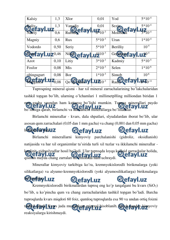  
 
Kalsiy 
1,3 
Xlor 
0,01 
Yod 
5*10-4 
Kaliy 
1,3 
Vanadiy 
0,01 
Seziy 
5*10-4 
Natriy 
0,6 
Rubidiy 
6*10-3 
Molibden 
3*10-4 
Magniy 
0,6 
Rux 
5*10-3 
Uran 
1*10-4 
Vodordo 
0,50 
Seriy 
5*10-3 
Berilliy 
10-4 
Titan  
0,46 
Nikel 
4*10-3 
Germaniy 
10-4 
Azot 
0,10 
Litiy 
3*10-3 
Kadmiy 
5*10-5 
Fosfor 
0,08 
Mis 
2*10-3 
Selen 
1*10-6 
oltingugurt 
0,08 
Bor 
1*10-3 
Simob 
10-6 
Marganes 
0,08 
Qo’rg’oshin 
1*10-3 
Radiy 
8*10-11 
Tuproqning mineral qismi - har xil mineral zarrachalarining bo’lakchalaridan 
tashkil topgan bo’lib, ularning o’lchamlari 1 millimetpHing milliondan biridan 1 
mm gacha vaundan ham kattaroq bo’lishi mumkin. Tuproq minerallari paydo 
bo’lishiga qarab, birlamchi va ikkilamchi minerallarga bo’linadilar. 
Birlamchi minerallar - kvars, dala shpatlari, slyudalardan iborat bo’lib, ular 
asosan qum zarrachalari (0,05 dan 1 mm gacha) va chang (0,001 dan 0,05 mm gacha) 
holatida bo’ladi. 
Birlamchi minerallarni kimyoviy parchalanishi (gidroliz, oksidlanish) 
natijasida va har xil organizmlar ta’sirida turli xil tuzlar va ikkilamchi minerallar - 
kaolinit, gidroslyudlar hosil bo’ladi. Ular tuproqda loyqa kolloid zarrachalar holida, 
qisman mayda chang zarralari ko’rinishida ham uchraydi. 
Minerallar kimyoviy tarkibiga ko’ra, kremnyokislorodli birikmalarga (yoki 
silikatlarga) va alyumo-kremnyokislorodli (yoki alyumosilikatlarga) birikmalarga 
bo’linadilar. 
Kremnyokislorodli birikmalardan tuproq eng ko’p tarqalgani bu kvars (SiO2) 
bo’lib, u ko’pincha qum va chang zarrachalaridan tashkil topgan bo’ladi. Barcha 
tuproqlarda kvars miqdori 60 foiz, qumloq tuproqlarda esa 90 va undan ortiq foizni 
tashkil qiladi. Kvars juda mustahkam mineral hisoblanib, hyech qanday kimyoviy 
reaksiyalarga kirishmaydi. 
