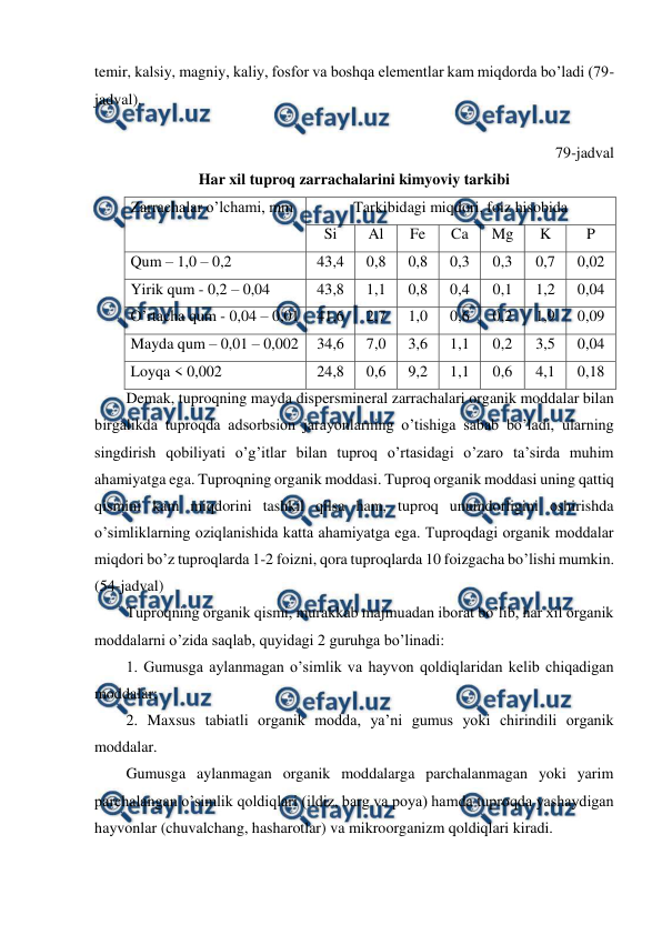  
 
temir, kalsiy, magniy, kaliy, fosfor va boshqa elementlar kam miqdorda bo’ladi (79-
jadval). 
 
79-jadval 
Har xil tuproq zarrachalarini kimyoviy tarkibi 
Zarrachalar o’lchami, mm 
Tarkibidagi miqdori, foiz hisobida  
Si 
Al 
Fe 
Ca 
Mg 
K 
P 
Qum – 1,0 – 0,2 
43,4 
0,8 
0,8 
0,3 
0,3 
0,7 
0,02 
Yirik qum - 0,2 – 0,04 
43,8 
1,1 
0,8 
0,4 
0,1 
1,2 
0,04 
O’rtacha qum - 0,04 – 0,01 
41,6 
2,7 
1,0 
0,6 
0,2 
1,9 
0,09 
Mayda qum – 0,01 – 0,002 
34,6 
7,0 
3,6 
1,1 
0,2 
3,5 
0,04 
Loyqa < 0,002 
24,8 
0,6 
9,2 
1,1 
0,6 
4,1 
0,18 
Demak, tuproqning mayda dispersmineral zarrachalari organik moddalar bilan 
birgalikda tuproqda adsorbsion jarayonlarning o’tishiga sabab bo’ladi, ularning 
singdirish qobiliyati o’g’itlar bilan tuproq o’rtasidagi o’zaro ta’sirda muhim 
ahamiyatga ega. Tuproqning organik moddasi. Tuproq organik moddasi uning qattiq 
qismini kam miqdorini tashkil qilsa ham, tuproq unumdorligini oshirishda 
o’simliklarning oziqlanishida katta ahamiyatga ega. Tuproqdagi organik moddalar 
miqdori bo’z tuproqlarda 1-2 foizni, qora tuproqlarda 10 foizgacha bo’lishi mumkin. 
(54-jadval) 
Tuproqning organik qismi, murakkab majmuadan iborat bo’lib, har xil organik 
moddalarni o’zida saqlab, quyidagi 2 guruhga bo’linadi: 
1. Gumusga aylanmagan o’simlik va hayvon qoldiqlaridan kelib chiqadigan 
moddalar; 
2. Maxsus tabiatli organik modda, ya’ni gumus yoki chirindili organik 
moddalar. 
Gumusga aylanmagan organik moddalarga parchalanmagan yoki yarim 
parchalangan o’simlik qoldiqlari (ildiz, barg va poya) hamda tuproqda yashaydigan 
hayvonlar (chuvalchang, hasharotlar) va mikroorganizm qoldiqlari kiradi. 
