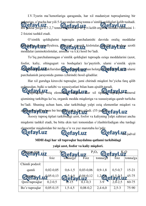  
 
I.V.Tyurin ma’lumotlariga qaraganda, har xil madaniyat tuproqlarning bir 
gektariga, o’rtacha har yili 5-8 va undan ortiq tonna o’simlik qoldiqlari kelib tushadi. 
Bir gektar yerga 0,7-2,7 tonna bakteriyalar to’g’ri kelib organik modda zahirasini 1-
2 foizini tashkil etadi. 
O’simlik qoldiqlarini tuproqda parchalanishi davrida oraliq moddalar 
kletchatka, gemisellyuloza, kraxmal, organik kislotalar, oqsilli va boshqa azotli 
moddalar (aminokislotalar, amidlar va x.k) hosil bo’ladi. 
To’liq parchalanmagan o’simlik qoldiqlari tuproqda oziqa moddalarini (azot, 
fosfor, kaliy, oltingugurt va boshqalar) ko’paytirib, ularni o’simlik qiyin 
o’zlashtiradigan shakllaridan oson o’zlashtiruvchan holatga o’tkazib, bir yo’la ularni 
parchalanish jarayonida gumus (chirindi) hosil qiladilar. 
Har xil guruhga kiruvchi tuproqlar, jami chirindi miqdori bo’yicha farq qilib 
qolmasdan, balki u tarkibi va xususiyatlari bilan ham ajralib turadi. 
Tuproqdagi oziq elementlar miqdori. Har xil tipdagi tuproqlar mineral 
qismining tarkibiga ko’ra, organik modda miqdoriga va xususiyatiga qarab turlicha 
bo’ladi. Shuning uchun ham, ular tarkibidagi yalpi oziq elementlar miqdori va 
zahirasi bo’yicha ham bir biridan keskin farq qiladi. (55-jadval). 
Asosiy tuproq tiplari tarkibidagi azot, fosfor va kaliyning yalpi zahirasi ancha 
miqdorni tashkil etadi, bu bitta ekin turi tomonidan o’zlashtiriladigan shu turdagi 
elementlar miqdoridan bir necha o’n va yuz marotaba ko’pdir. 
81-jadval 
MDH dagi har xil tuproqlar haydalma qatlami tarkibidagi  
yalpi azot, fosfor va kaliy miqdori. 
Tuproq tipi 
N 
P2O5 
K2O 
foiz 
tonna/ga 
Foiz 
tonna/ga 
foiz 
tonna/ga 
Chimli podzol: 
qumli 
qumoq 
 
0,02-0,05 
0,05-0,13 
 
0,6-1,5 
1,5-4,0 
 
0,03-0,06 
0,04-0,12 
 
0,9-1,8 
1,2-3,6 
 
0,5-0,7 
1,5-2,5 
 
15-21 
45-75 
Qora tuproqlar 
0,2-0,5 
6,-15 
0,1-0,3 
3-9 
2,0-2,5 
60-75 
Bo’z tuproqlar  
0,05-0,15 
1,5-4,5 
0,08-0,2 
2,4-6,0 
2,5-3 
75-90 
