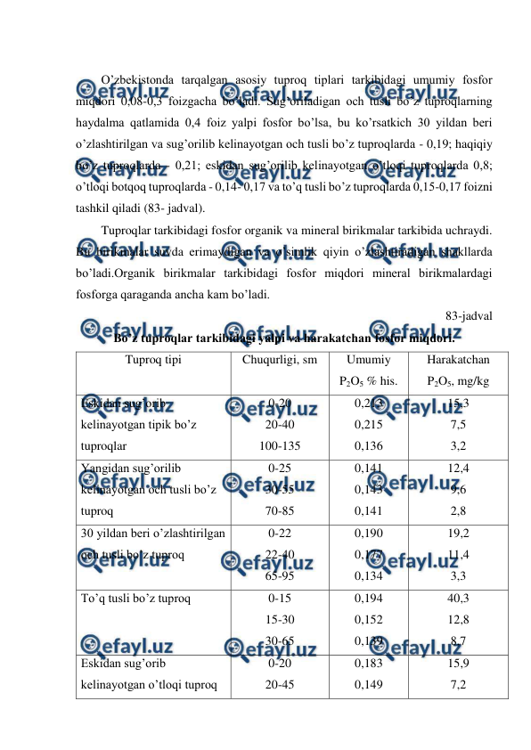  
 
 
O’zbekistonda tarqalgan asosiy tuproq tiplari tarkibidagi umumiy fosfor 
miqdori 0,08-0,3 foizgacha bo’ladi. Sug’oriladigan och tusli bo’z tuproqlarning 
haydalma qatlamida 0,4 foiz yalpi fosfor bo’lsa, bu ko’rsatkich 30 yildan beri 
o’zlashtirilgan va sug’orilib kelinayotgan och tusli bo’z tuproqlarda - 0,19; haqiqiy 
bo’z tuproqlarda - 0,21; eskidan sug’orilib kelinayotgan o’tloqi tuproqlarda 0,8; 
o’tloqi botqoq tuproqlarda - 0,14- 0,17 va to’q tusli bo’z tuproqlarda 0,15-0,17 foizni 
tashkil qiladi (83- jadval). 
Tuproqlar tarkibidagi fosfor organik va mineral birikmalar tarkibida uchraydi. 
Bu birikmalar suvda erimaydigan va o’simlik qiyin o’zlashtiradigan shakllarda 
bo’ladi.Organik birikmalar tarkibidagi fosfor miqdori mineral birikmalardagi 
fosforga qaraganda ancha kam bo’ladi. 
83-jadval 
Bo’z tuproqlar tarkibidagi yalpi va harakatchan fosfor miqdori. 
Tuproq tipi  
Chuqurligi, sm 
Umumiy  
P2O5 % his.  
Harakatchan 
P2O5, mg/kg  
Eskidan sug’orib 
kelinayotgan tipik bo’z 
tuproqlar  
0-20 
20-40 
100-135 
0,213 
0,215 
0,136 
15,3 
7,5 
3,2 
Yangidan sug’orilib 
kelinayotgan och tusli bo’z 
tuproq  
0-25 
30-55 
70-85 
0,141 
0,143 
0,141 
12,4 
9,6 
2,8 
30 yildan beri o’zlashtirilgan 
och tusli bo’z tuproq  
0-22 
22-40 
65-95 
0,190 
0,177 
0,134 
19,2 
11,4 
3,3 
To’q tusli bo’z tuproq 
0-15 
15-30 
30-65 
0,194 
0,152 
0,139 
40,3 
12,8 
8,7 
Eskidan sug’orib 
kelinayotgan o’tloqi tuproq  
0-20 
20-45 
0,183 
0,149 
15,9 
7,2 
