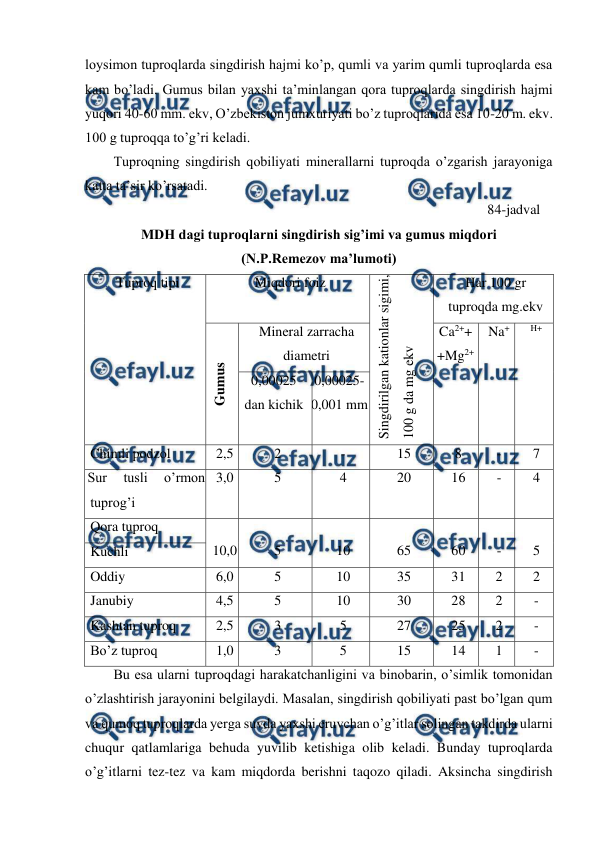  
 
loysimon tuproqlarda singdirish hajmi ko’p, qumli va yarim qumli tuproqlarda esa 
kam bo’ladi. Gumus bilan yaxshi ta’minlangan qora tuproqlarda singdirish hajmi 
yuqori 40-60 mm. ekv, O’zbekiston jumxuriyati bo’z tuproqlarida esa 10-20 m. ekv. 
100 g tuproqqa to’g’ri keladi. 
Tuproqning singdirish qobiliyati minerallarni tuproqda o’zgarish jarayoniga 
katta ta’sir ko’rsatadi. 
84-jadval 
MDH dagi tuproqlarni singdirish sig’imi va gumus miqdori  
(N.P.Remezov ma’lumoti) 
Tuproq tipi 
Miqdori foiz 
Singdirilgan kationlar sigimi, 
100 g da mg ekv 
Har 100 gr 
tuproqda mg.ekv 
Gumus 
Mineral zarracha 
diametri 
Ca2++ 
+Mg2+ 
Na+ 
H+ 
0,00025 
dan kichik 
0,00025- 
0,001 mm 
 
Chimli podzol 
2,5 
2 
- 
15 
8 
- 
7 
Sur 
tusli 
o’rmon 
tuprog’i 
3,0 
5 
4 
20 
16 
- 
4 
Qora tuproq 
 
10,0 
 
5 
 
10 
 
65 
 
60 
 
- 
 
5 
Kuchli 
Oddiy 
6,0 
5 
10 
35 
31 
2 
2 
Janubiy  
4,5 
5 
10 
30 
28 
2 
- 
Kashtan tuproq 
2,5 
3 
5 
27 
25 
2 
- 
Bo’z tuproq 
1,0 
3 
5 
15 
14 
1 
- 
Bu esa ularni tuproqdagi harakatchanligini va binobarin, o’simlik tomonidan 
o’zlashtirish jarayonini belgilaydi. Masalan, singdirish qobiliyati past bo’lgan qum 
va qumoq tuproqlarda yerga suvda yaxshi eruvchan o’g’itlar solingan takdirda ularni 
chuqur qatlamlariga behuda yuvilib ketishiga olib keladi. Bunday tuproqlarda 
o’g’itlarni tez-tez va kam miqdorda berishni taqozo qiladi. Aksincha singdirish 
