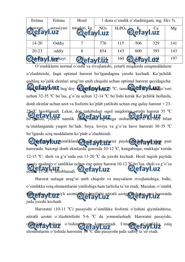  
 
Eritma 
harorati, 
C0 
Eritma 
aerasiyasi 
Hosil 
miqdori, kg 
1 dona o’simlik o’zlashtirgani, mg. Ekv.% 
NO3 
H2PO4 
K 
Ca 
Mg 
14-20 
Oddiy 
7 
776 
115 
506 
329 
141 
20-23 
oddiy 
8 
854 
143 
600 
393 
143 
14-20 
Kuchayt. 
10 
1074 
160 
738 
445 
197 
O’simliklarni normal o’sishi va rivojlanishi, yetarli miqdorda oziqmoddalarni 
o’zlashtirishi, faqat optimal harorat bo’lgandagina yaxshi kechadi. Ko’pchilik 
qishloq xo’jalik ekinlari urug’ini unib chiqishi uchun optimal harorat quyidagicha: 
arpa uchun 20 0C; bug’doy va javdar uchun 25 0C; tamakiga 280C; makkajo’xori 
uchun 32-35 0C bo’lsa, g’o’za uchun 12-14 0C bo’lishi kerak Ko’pchilik hollarda, 
donli ekinlar uchun azot va fosforni ko’plab yutilishi uchun eng qulay harorat + 23-
25 0C hisoblanadi. Lekin, don tarkibidagi oqsil miqdorini ortishi harorat 35 0C 
bo’lganda, yetarli namlik (dala nam sig’imiga nisbatan 60% bo’lsa) bilan 
ta’minlanganda yuqori bo’ladi. Soya, loviya va g’o’za havo harorati 30-35 0C 
bo’lganda oziq moddalarni ko’plab o’zlashtiradi. 
Ko’pchilik o’simliklarda hosil elementlarini paydo bo’lish quyidagi past 
haroratda: baxorgi donli ekinlarda, goroxda 10-12 0C, kungaboqar, makkajo’xorida 
12-15 0C: sholi va g’o’zada esa 13-20 0C da yaxshi kechadi. Hosil tugish paytida 
asosiy madaniy o’simliklar uchun eng qulay harorat 10-12 0C bo’lsa, sholi va g’o’za 
uchun 15-20 0C hisoblanadi. 
Harorat nafaqat urug’ni unib chiqishi va maysalarni rivojlanishiga, balki, 
o’simlikka oziq elementlarini yutilishiga ham turlicha ta’sir etadi. Masalan, o’simlik 
tomonidan ammoniyli azotni o’zlashtirilishi nitratli azotga nisbatan past haroratda 
juda yaxshi kechadi. 
Haroratni (10-11 0C) pasayishi o’simlikka fosforni o’tishini qiyinlashtirsa, 
nitratli azotni o’zlashtirilishi 5-6 0C da yomonlashadi. Haroratni pasayishi, 
o’simlikka kaliyni o’tishini ham kamaytiradi. Umuman, o’simlikka oziq  
elementlarini o’tishida haroratni 10 0C dan pasayishi juda salbiy ta’sir etadi. 
