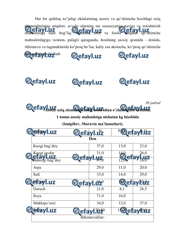  
 
Har bir qishloq xo’jaligi ekinlarining asosiy va qo’shimcha hosildagi oziq 
elementlarining miqdori, avvalo ularning tur xususiyatiga naviga va yetishtirish 
sharoitlariga ham bog’liq. Masalan, azot va fosfor miqdori qo’shimcha 
mahsulotdagiga (somon, palagi) qaraganda, hosilning asosiy qismida - donida, 
ildizmeva va tuganaklarida ko’proq bo’lsa, kaliy esa aksincha, ko’proq qo’shimcha 
mahsulotlarda bo’ladi. 
 
 
 
 
 
 
36 jadval 
Asosiy oziq elementlarining hosil bilan o’zlashtirilib ketilishi,  
1 tonna asosiy mahsulotga nisbatan kg hisobida  
(SmipHov, Muravin ma’lumotlari). 
Ekinlar 
N 
P2O5 
K2O 
Don 
Kuzgi bug’doy 
37,0 
13,0 
23,0 
Kuzgi javdar 
31,0 
14,0 
26,0 
Bahorgi bug’doy 
47,0 
12,0 
18,0 
Arpa 
29,0 
11,0 
20,0 
Suli 
33,0 
14,0 
29,0 
No’xat 
66,0 
16,0 
20,0 
Guruch 
21,0 
8,1 
26,5 
Soya 
71,0 
16,0 
 
Makkajo’xori 
34,0 
12,0 
37,0 
Paxta 
50-60 
15-20 
60,0 
Ildizmevalilar: 
