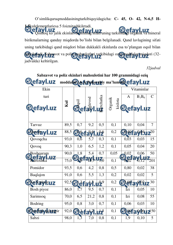  
 
O’simlikquruqmoddasiningtarkibiquyidagicha: C- 45, O- 42, N-6,5 H-
1,5kulelementlariesa 5 foiznitashkiletadi. 
Qishloq xo’jalik ekinlari hosilining sifati uning tarkibidagi organik va mineral 
birikmalarning qanday miqdorda bo’lishi bilan belgilanadi. Qand lavlagining sifati 
uning tarkibidagi qand miqdori bilan dukkakli ekinlarda esa to’plangan oqsil bilan 
baholanadi. Sabzavot va poliz mahsulotlari tarkibidagi oziq moddalar miqdori (32-
jadvalda) keltirilgan. 
32jadval 
Sabzavot va poliz ekinlari mahsulotini har 100 grammidagi oziq  
moddalar (A.A.Pokovskiy ma’lumoti) 
Ekin 
turi 
 
 
 
Kul 
Oqsil 
Uglevod 
Kletchatka 
Organik 
kislota 
Vitaminlar 
A 
B1B6 
C 
Tarvuz 
89,5 
0,7 
9,2 
0,5 
0,1 
0,10 
0,04 
7 
Qovun 
88,5 
0,6 
9,6 
0,6 
0,2 
0,40 
0,04 
20 
Qovoqcha 
93,0 
0,6 
5,7 
0,3 
0,1 
0,03 
0,03 
15 
Qovoq 
90,3 
1,0 
6,5 
1,2 
0,1 
0,05 
0,04 
20 
Boshqaram 
90,0 
1,8 
5,4 
0,7 
0,05 
0,02 
0,06 
50 
Kartoshka 
75,0 
2,0 
19,7 
1,0 
0,1 
0,02 
0,12 
201 
Pomidor 
93,5 
0,6 
4,2 
0,8 
0,5 
0,80 
0,02 
38 
Baqlajon 
91,0 
0,6 
5,5 
1,3 
0,2 
0,02 
0,02 
5 
Ko’k piyoz 
92,5 
1,3 
4,3 
0,9 
0,2 
2,00 
0,02 
30 
Bosh piyoz 
86,0 
1,7 
9,5 
0,7 
0,1 
Izi 
0,05 
10 
Sarimsoq 
70,0 
6,5 
21,2 
0,8 
0,1 
Izi 
0,08 
55 
Bodring 
95,0 
0,8 
3,0 
0,7 
0,1 
0,06 
0,03 
10 
Chuchuk qalampir 
92,0 
1,3 
4,7 
1,5 
0,1 
1,00 
0,06 
150 
Sabzi 
98,0 
1,3 
7,0 
0,8 
0,1 
1,9 
0,10 
5 
