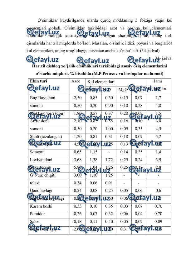  
 
O’simliklar kuydirilganda ularda quruq moddaning 5 foiziga yaqin kul 
elementlari qoladi. O’simliklar tarkibidagi azot va boshqa kul elementlari, 
o’simlikni biologik xususiyatiga va o’stirilgan sharoitiga qarab, uning turli 
qismlarida har xil miqdorda bo’ladi. Masalan, o’simlik ildizi, poyasi va barglarida 
kul elementlari, uning urug’idagiga nisbatan ancha ko’p bo’ladi. (34-jadval) 
34- jadval 
Har xil qishloq xo’jalik o’simliklari tarkibidagi asosiy oziq elementlarini 
o’rtacha miqdori, % hisobida (M.P.Petuxov va boshqalar malumoti) 
Ekin turi 
Azot 
Kul elementlari 
Jami 
kulmiqdori 
P2O5 
K2O 
MgO 
CaO 
Bug’doy: doni 
2,50 
0,85 
0,50 
0,15 
0,07 
1,7 
somoni 
0,50 
0,20 
0,90 
0,10 
0,28 
4,8 
Makkajo’xori (don) 
1,80 
0,57 
0,37 
0,20 
0,03 
1,5 
Arpa: doni 
2,10 
0,85 
0,55 
0,16 
0,10 
3,0 
somoni 
0,50 
0,20 
1,00 
0,09 
0,33 
4,5 
Sholi (tozalangan) 
1,20 
0,81 
0,31 
0,18 
0,07 
5,2 
No’xat: doni 
4,50 
1,00 
1,25 
0,13 
0,09 
2,6 
Somoni 
0,65 
1,15 
- 
0,14 
0,35 
1,4 
Loviya: doni 
3,68 
1,38 
1,72 
0,29 
0,24 
3,9 
Soya (doni) 
5,80 
1,04 
1,26 
0,25 
0,17 
2,8 
G’o’za: chigiti 
3,00 
1,10 
1,25 
- 
- 
- 
tolasi 
0,34 
0,06 
0,91 
- 
- 
- 
Qand lavlagi 
0,24 
0,08 
0,25 
0,05 
0,06 
0,6 
Kartoshka tuganagi 
0,32 
0,14 
0,60 
0,06 
0,03 
1,0 
Karam boshi 
0,33 
0,10 
0,35 
0,03 
0,07 
0,70 
Pomidor 
0,26 
0,07 
0,32 
0,06 
0,04 
0,70 
Sabzi 
0,18 
0,11 
0,40 
0,05 
0,07 
0,09 
Beda (xashagi) 
2,60 
0,65 
1,50 
0,31 
2,52 
6,29 
 
