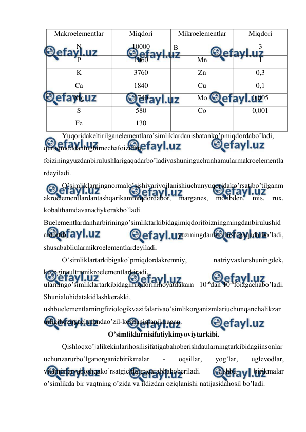  
 
Makroelementlar 
Miqdori 
Mikroelementlar 
Miqdori 
N 
10000 
B 
3 
P 
1060 
Mn 
1 
K 
3760 
Zn 
0,3 
Ca 
1840 
Cu 
0,1 
Mg 
1740 
Mo 
0,005 
S 
580 
Co 
0,001 
Fe 
130 
 
 
Yuqoridakeltirilganelementlaro’simliklardanisbatanko’pmiqdordabo’ladi, 
quruqmoddaningbirnechafoizidan, 
foiziningyuzdanbirulushlarigaqadarbo’ladivashuninguchunhamularmakroelementla
rdeyiladi. 
O’simliklarningnormalo’sishivarivojlanishiuchunyuqoridako’rsatibo’tilganm
akroelementlardantashqarikammiqdordabor, 
marganes, 
molibden, 
mis, 
rux, 
kobalthamdavanadiykerakbo’ladi. 
Buelementlardanharbiriningo’simliktarkibidagimiqdorifoizningmingdanbirulushid
antortib, 
yuzmingdanbirulushigaqadarbo’ladi, 
shusababliularmikroelementlardeyiladi. 
O’simliklartarkibigako’pmiqdordakremniy, 
natriyvaxlorshuningdek, 
ko’pginaultramikroelementlarkiradi, 
ularningo’simliklartarkibidagimiqdorinihoyatdakam –10-6dan 10-6foizgachabo’ladi. 
Shunialohidatakidlashkerakki, 
ushbuelementlarningfiziologikvazifalarivao’simlikorganizmlariuchunqanchalikzar
urligihozirgachafandao’zil-kesilaniqlanilmagan. 
O’simliklarnisifatiykimyoviytarkibi. 
Qishloqxo’jalikekinlarihosilisifatigabahoberishdaularningtarkibidagiinsonlar
uchunzarurbo’lganorganicbirikmalar 
- 
oqsillar, 
yog’lar, 
uglevodlar, 
vitaminlarvaboshqako’rsatgichlargaqarabbahoberiladi. 
Ushbu 
birikmalar 
o’simlikda bir vaqtning o’zida va ildizdan oziqlanishi natijasidahosil bo’ladi. 
