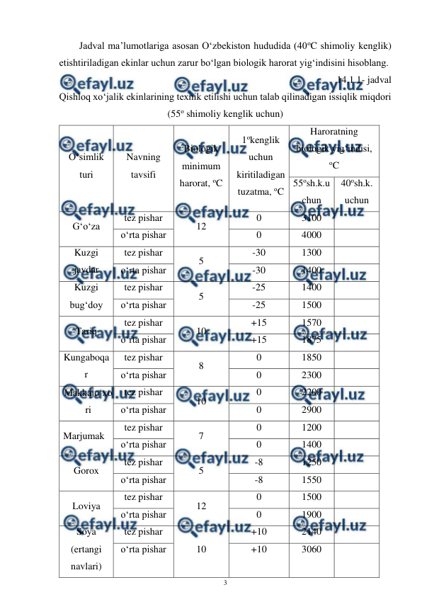  
3 
 
Jadval ma’lumotlariga asosan O‘zbekiston hududida (40oC shimoliy kenglik) 
etishtiriladigan ekinlar uchun zarur bo‘lgan biologik harorat yig‘indisini hisoblang.  
14.1.1- jadval 
Qishloq xo‘jalik ekinlarining texnik etilishi uchun talab qilinadigan issiqlik miqdori 
(55o shimoliy kenglik uchun) 
O‘simlik 
turi 
Navning 
tavsifi 
Biologik 
minimum 
harorat, oC  
1okenglik 
uchun 
kiritiladigan 
tuzatma, oC 
Haroratning 
biologik yig‘indisi, 
oC 
55osh.k.u
chun 
40osh.k. 
uchun 
G‘o‘za 
tez pishar 
12 
0 
3100 
 
o‘rta pishar 
0 
4000 
 
Kuzgi 
javdar 
tez pishar 
5 
-30 
1300 
 
o‘rta pishar 
-30 
1400 
 
Kuzgi 
bug‘doy 
tez pishar 
5 
-25 
1400 
 
o‘rta pishar 
-25 
1500 
 
Tariq 
tez pishar 
10 
+15 
1570 
 
o‘rta pishar 
+15 
1875 
 
Kungaboqa
r 
tez pishar 
8 
0 
1850 
 
o‘rta pishar 
0 
2300 
 
Makkajo‘xo
ri 
tez pishar 
10 
0 
2200 
 
o‘rta pishar 
0 
2900 
 
Marjumak 
tez pishar 
7 
0 
1200 
 
o‘rta pishar 
0 
1400 
 
Gorox 
tez pishar 
5 
-8 
1250 
 
o‘rta pishar 
-8 
1550 
 
Loviya 
tez pishar 
12 
0 
1500 
 
o‘rta pishar 
0 
1900 
 
Soya 
(ertangi 
navlari) 
tez pishar 
10 
+10 
2140 
 
o‘rta pishar 
+10 
3060 
 

