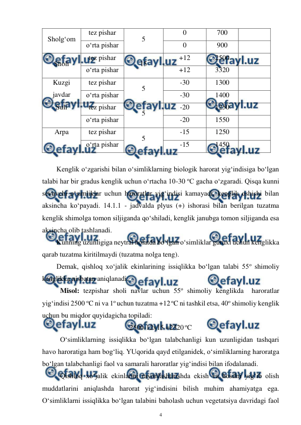  
4 
 
Sholg‘om  
tez pishar 
5 
0 
700 
 
o‘rta pishar 
0 
900 
 
Sholi  
tez pishar 
15 
+12 
2500 
 
o‘rta pishar 
+12 
3320 
 
Kuzgi 
javdar 
tez pishar 
5 
-30 
1300 
 
o‘rta pishar 
-30 
1400 
 
Suli  
tez pishar 
5 
-20 
1250 
 
o‘rta pishar 
-20 
1550 
 
Arpa  
tez pishar 
5 
-15 
1250 
 
o‘rta pishar 
-15 
1450 
 
 
Kenglik o‘zgarishi bilan o‘simliklarning biologik harorat yig‘indisiga bo‘lgan 
talabi har bir gradus kenglik uchun o‘rtacha 10-30 oC gacha o‘zgaradi. Qisqa kunni 
sevuvchi o‘simliklar uchun haroratlar yig‘indisi kamayadi, kenglik oshishi bilan 
aksincha ko‘payadi. 14.1.1 - jadvalda plyus (+) ishorasi bilan berilgan tuzatma 
kenglik shimolga tomon siljiganda qo‘shiladi, kenglik janubga tomon siljiganda esa 
aksincha olib tashlanadi. 
Kunning uzunligiga neytral holatda bo‘lgan o‘simliklar guruxi uchun kenglikka 
qarab tuzatma kiritilmaydi (tuzatma nolga teng). 
Demak, qishloq xo‘jalik ekinlarining issiqlikka bo‘lgan talabi 55o shimoliy 
kenglikka nisbatan aniqlanadi. 
 
Misol: tezpishar sholi navlar uchun 55o shimoliy kenglikda  haroratlar 
yig‘indisi 2500 oC ni va 1o uchun tuzatma +12 oC ni tashkil etsa, 40o shimoliy kenglik 
uchun bu miqdor quyidagicha topiladi: 
2500-12x15 =2320 oC 
 
O‘simliklarning issiqlikka bo‘lgan talabchanligi kun uzunligidan tashqari 
havo haroratiga ham bog‘liq. YUqorida qayd etilganidek, o‘simliklarning haroratga 
bo‘lgan talabchanligi faol va samarali haroratlar yig‘indisi bilan ifodalanadi.  
Qishloq xo‘jalik ekinlarini rayonlashtirishda ekish va hosilni yig‘ib olish 
muddatlarini aniqlashda harorat yig‘indisini bilish muhim ahamiyatga ega. 
O‘simliklarni issiqlikka bo‘lgan talabini baholash uchun vegetatsiya davridagi faol 
