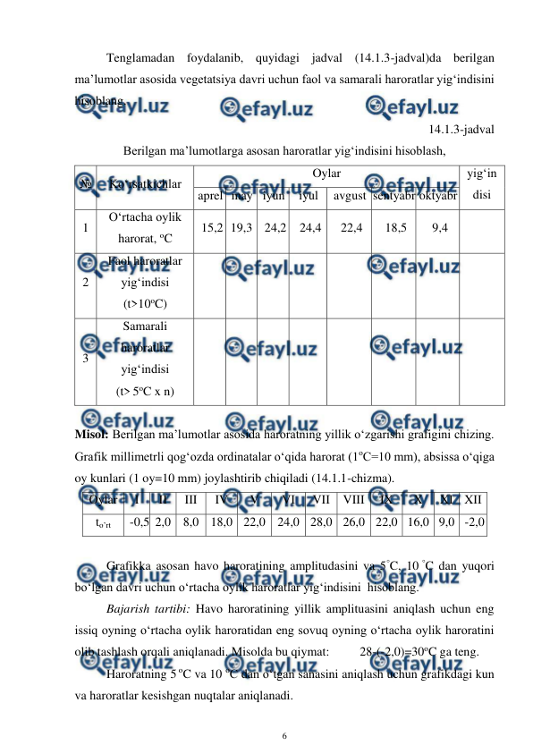  
6 
 
Tenglamadan foydalanib, quyidagi jadval (14.1.3-jadval)da berilgan 
ma’lumotlar asosida vegetatsiya davri uchun faol va samarali haroratlar yig‘indisini 
hisoblang. 
14.1.3-jadval 
Berilgan ma’lumotlarga asosan haroratlar yig‘indisini hisoblash, 
№ 
Ko‘rsatkichlar 
Oylar 
yig‘in
disi 
aprel may iyun 
iyul 
avgust sentyabr oktyabr 
1 
O‘rtacha oylik 
harorat, oC 
15,2 19,3 24,2 24,4 
22,4 
18,5 
9,4 
 
2 
Faol haroratlar 
yig‘indisi 
(t>10oC) 
 
 
 
 
 
 
 
 
3 
Samarali 
haroratlar 
yig‘indisi  
(t> 5oC x n) 
 
 
 
 
 
 
 
 
 
 
Misol: Berilgan ma’lumotlar asosida haroratning yillik o‘zgarishi grafigini chizing. 
Grafik millimetrli qog‘ozda ordinatalar o‘qida harorat (1oC=10 mm), absissa o‘qiga 
oy kunlari (1 oy=10 mm) joylashtirib chiqiladi (14.1.1-chizma). 
Oylar 
I 
II 
III 
IV 
V 
VI 
VII VIII 
IX 
X 
XI XII 
to’rt 
-0,5 2,0 8,0 18,0 22,0 24,0 28,0 26,0 22,0 16,0 9,0 -2,0 
 
 
Grafikka asosan havo haroratining amplitudasini va 5°C, 10 °C dan yuqori 
bo‘lgan davri uchun o‘rtacha oylik haroratlar yig‘indisini  hisoblang. 
 
Bajarish tartibi: Havo haroratining yillik amplituasini aniqlash uchun eng 
issiq oyning o‘rtacha oylik haroratidan eng sovuq oyning o‘rtacha oylik haroratini 
olib tashlash orqali aniqlanadi. Misolda bu qiymat:  
28-(-2,0)=30oC ga teng. 
 
Haroratning 5 oC va 10 oC dan o‘tgan sanasini aniqlash uchun grafikdagi kun 
va haroratlar kesishgan nuqtalar aniqlanadi.  
