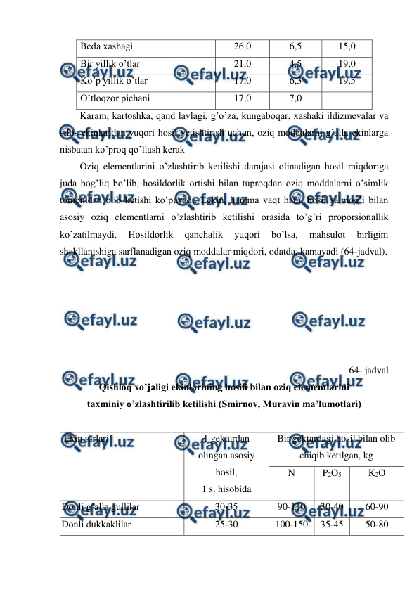  
 
Beda xashagi  
26,0 
6,5 
15,0 
Bir yillik o’tlar 
21,0 
4,5 
19,0 
Ko’p yillik o’tlar 
17,0 
6,3 
19,5 
O’tloqzor pichani  
17,0 
7,0 
 
Karam, kartoshka, qand lavlagi, g’o’za, kungaboqar, xashaki ildizmevalar va 
silos ekinlaridan yuqori hosil yetishtirish uchun, oziq moddalarni g’alla ekinlarga 
nisbatan ko’proq qo’llash kerak 
Oziq elementlarini o’zlashtirib ketilishi darajasi olinadigan hosil miqdoriga 
juda bog’liq bo’lib, hosildorlik ortishi bilan tuproqdan oziq moddalarni o’simlik 
tomonidan olib ketishi ko’payadi. Lekin, hamma vaqt ham, hosil salmog’i bilan 
asosiy oziq elementlarni o’zlashtirib ketilishi orasida to’g’ri proporsionallik 
ko’zatilmaydi. 
Hosildorlik 
qanchalik 
yuqori 
bo’lsa, 
mahsulot 
birligini 
shakllanishiga sarflanadigan oziq moddalar miqdori, odatda, kamayadi (64-jadval). 
 
 
 
 
 
 
64- jadval  
Qishloq xo’jaligi ekinlarining hosili bilan oziq elementlarini  
taxminiy o’zlashtirilib ketilishi (Smirnov, Muravin ma’lumotlari) 
 
Ekin turlari  
1 gektardan  
olingan asosiy 
hosil, 
1 s. hisobida 
Bir gektardagi hosil bilan olib 
chiqib ketilgan, kg 
N 
P2O5 
K2O 
Donli g’alla gullilar 
30-35 
90-110 
30-40 
60-90 
Donli dukkaklilar 
25-30 
100-150 
35-45 
50-80 
