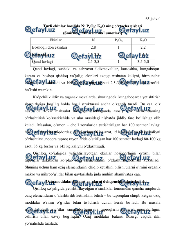  
 
65 jadval 
Turli ekinlar hosilida N: P2O5: K2O ning o’rtacha nisbati  
(Smirnov, Muravin ma’lumotlari) 
Ekinlar 
N 
P2O5 
K2O 
Boshoqli don ekinlari 
2,8 
1 
2,2 
Kartoshka 
2,5-3,5 
1 
4-4,5 
Qand lavlagi 
2,5-3,5 
1 
3,5-5,0 
Qand lavlagi, xashaki va sabzavot ildizmevalilar, kartoshka, kungaboqar, 
karam va boshqa qishloq xo’jaligi ekinlari azotga nisbatan kaliyni, birmuncha: 
ko’proq o’zlashtiradi va N:P2O5:K2O ning nisbati 2,5-3,5:1,0: 3,5 - 5,0 atrofida 
bo’lishi mumkin. 
Ko’pchilik ildiz va tuganak mevalarda, shuningdek, kungaboqarda yetishtirish 
sharoitlariga bog’liq holda hosil strukturasi ancha o’zgarib turadi. Bu esa, o’z 
navbatida, tovar mahsulot birligiga hisoblaganda asosiy oziq elementlarning 
o’zlashtirish ko’rsatkichida va ular orasidagi nisbatda jiddiy farq bo’lishiga olib 
keladi. Masalan, o’rmon – cho’l zonalarida yetishtirilgan har 100 sentner lavlagi 
hosili va shuncha miqdordagi bargi uchun 50 kg azot, 15 kg fosfor va 60 kg kaliyni 
o’zlashtirsa, noqora tuproq rayonlarida o’stirilgan har 100 sentner lavlagi 80-100 kg 
azot, 35 kg fosfor va 145 kg kaliyni o’zlashtiradi. 
Qishloq xo’jaligida yetishtirilayotgan ekinlar hosildorligini ortishi bilan 
tuproqlar tarkibidan ko’plab oziq elementlarini o’zlashtirib ketilishi kuzatiladi. 
Shuning uchun ham oziq elementlarini chiqib ketishini bilish, ularni o’rnini organik 
makro va mikroo’g’itlar bilan qaytarishda juda muhim ahamiyatga ega. 
Oziq moddalar balansi va ularni dehqonchilikda aylanishi. 
Qishloq xo’jaligida yetishtirilayotgan o’simliklar tomonidan qancha miqdorda 
oziq elementlarni o’zlashtirilib ketilishini bilish – bu tuproqdan chiqib ketgan oziq 
moddalar o’rnini o’g’itlar bilan to’ldirish uchun kerak bo’ladi. Bu masala 
ishlatilayotgan o’g’itlar samaradorligini va tuproqlarni samarali unumdorligini 
oshirish bilan uzviy bog’liqdir. Oziq moddalar balansi hozirgi vaqtda ikki 
yo’nalishda tuziladi: 
