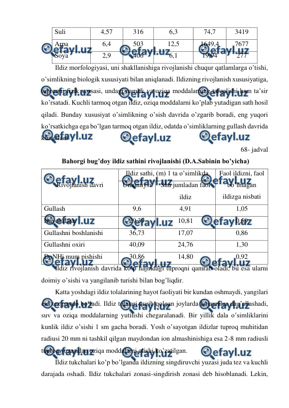  
 
Suli 
4,57 
316 
6,3 
74,7 
3419 
Arpa 
6,4 
503 
12,5 
1649,4 
7677 
Soya 
2,9 
406 
6,1 
19,94 
277 
Ildiz morfologiyasi, uni shakllanishiga rivojlanishi chuqur qatlamlarga o’tishi, 
o’simlikning biologik xususiyati bilan aniqlanadi. Ildizning rivojlanish xususiyatiga, 
tuproqni fizik xossasi, undagi namlik va oziqa moddalarning tarqalishi ham ta’sir 
ko’rsatadi. Kuchli tarmoq otgan ildiz, oziqa moddalarni ko’plab yutadigan sath hosil 
qiladi. Bunday xususiyat o’simlikning o’sish davrida o’zgarib boradi, eng yuqori 
ko’rsatkichga ega bo’lgan tarmoq otgan ildiz, odatda o’simliklarning gullash davrida 
kuzatiladi 
68- jadval 
 Bahorgi bug’doy ildiz sathini rivojlanishi (D.A.Sabinin bo’yicha) 
 
Rivojlanish davri 
Ildiz sathi, (m) 1 ta o’simlikda 
Faol ildizni, faol 
bo’lmagan 
ildizga nisbati 
Umumiysi 
Shu jumladan faol 
ildiz 
Gullash 
9,6 
4,91 
1,05 
Naychalash 
29,39 
10,81 
0,59 
Gullashni boshlanishi 
36,73 
17,07 
0,86 
Gullashni oxiri 
40,09 
24,76 
1,30 
DoNHi mum pishishi 
30,86 
14,80 
0,92 
Ildiz rivojlanish davrida ko’p hajmdagi tuproqni qamrab oladi, bu esa ularni 
doimiy o’sishi va yangilanib turishi bilan bog’liqdir. 
Katta yoshdagi ildiz tolalarining hayot faoliyati bir kundan oshmaydi, yangilari 
esa tez paydo bo’ladi. Ildiz tolalari qurib qolgan joylarda hujayralar dag’allashadi, 
suv va oziqa moddalarning yutilishi chegaralanadi. Bir yillik dala o’simliklarini 
kunlik ildiz o’sishi 1 sm gacha boradi. Yosh o’sayotgan ildizlar tuproq muhitidan 
radiusi 20 mm ni tashkil qilgan maydondan ion almashinishiga esa 2-8 mm radiusli 
tuproq yuzasidan oziqa moddalarni olishi ko’zatilgan. 
Ildiz tukchalari ko’p bo’lganda ildizning singdiruvchi yuzasi juda tez va kuchli 
darajada oshadi. Ildiz tukchalari zonasi-singdirish zonasi deb hisoblanadi. Lekin, 
