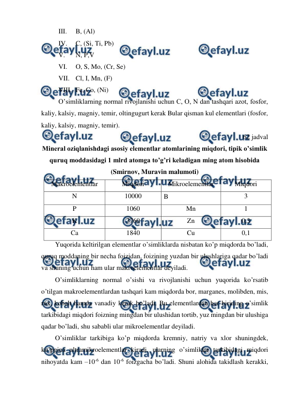  
 
III. 
B, (Al) 
IV. 
C, (Si, Ti, Pb) 
V. 
N, P,V 
VI. 
O, S, Mo, (Cr, Se) 
VII. Cl, I, Mn, (F) 
VIII. Fe, Co, (Ni) 
O’simliklarning normal rivojlanishi uchun C, O, N dan tashqari azot, fosfor, 
kaliy, kalsiy, magniy, temir, oltingugurt kerak Bular qisman kul elementlari (fosfor, 
kaliy, kalsiy, magniy, temir). 
62 jadval  
Mineral oziqlanishdagi asosiy elementlar atomlarining miqdori, tipik o’simlik 
quruq moddasidagi 1 mlrd atomga to’g’ri keladigan ming atom hisobida  
(Smirnov, Muravin malumoti) 
Makroelementlar 
Miqdori 
Mikroelementlar 
Miqdori 
N 
10000 
B 
3 
P 
1060 
Mn 
1 
K 
3760 
Zn 
0,3 
Ca 
1840 
Cu 
0,1 
Yuqorida keltirilgan elementlar o’simliklarda nisbatan ko’p miqdorda bo’ladi, 
quruq moddaning bir necha foizidan, foizining yuzdan bir ulushlariga qadar bo’ladi 
va shuning uchun ham ular makroelementlar deyiladi. 
O’simliklarning normal o’sishi va rivojlanishi uchun yuqorida ko’rsatib 
o’tilgan makroelementlardan tashqari kam miqdorda bor, marganes, molibden, mis, 
rux, kobalt hamda vanadiy kerak bo’ladi. Bu elementlardan har birining o’simlik 
tarkibidagi miqdori foizning mingdan bir ulushidan tortib, yuz mingdan bir ulushiga 
qadar bo’ladi, shu sababli ular mikroelementlar deyiladi. 
O’simliklar tarkibiga ko’p miqdorda kremniy, natriy va xlor shuningdek, 
ko’pgina ultramikroelementlar kiradi, ularning o’simliklar tarkibidagi miqdori 
nihoyatda kam –10-6 dan 10-6 foizgacha bo’ladi. Shuni alohida takidlash kerakki, 
