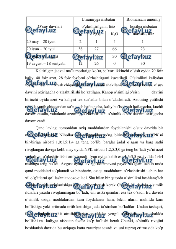  
 
 
O’suv davrlari 
Umumiyga nisbatan 
o’zlashtirilgani, foiz 
Biomassani umumiy 
hosilga nisbatan 
massasi, foiz 
N 
P2O5 
K2O 
20 may – 20 iyun 
2 
1 
4 
1 
20 iyun – 20 iyul 
38 
27 
66 
23 
20 iyul – 19 avgust 
48 
46 
30 
46 
19 avgust – 18 sentyabr 
12 
26 
0 
30 
Keltirilgan jadval ma’lumotlariga ko’ra, jo’xori ikkinchi o’sish oyida 70 foiz 
kaliy, 40 foiz azot, 28 foiz fosforni o’zlashtirgani kuzatiladi. O’simlikni kaliydan 
foydalanishi uni ro’vak chiqarishida, azot esa uni shakllanishida, fosfor bo’lsa, o’suv 
davrini oxirigacha o’zlashtirilishi ko’zatilgan. Kanop o’simligi o’sish 
davrini 
birinchi oyida azot va kaliyni tez sur’atlar bilan o’zlashtiradi. Azotning yutilishi 
nihollar unib chiqqandan so’ng uch haftagacha, kaliy bo’lsa besh haftagacha, kuchli 
davom etsada, vaholanki azotning o’zlashtirilishi o’simlik o’suv davrini oxirigacha 
davom etadi. 
Qand lavlagi tomonidan oziq moddalardan foydalanishi o’suv davrida bir 
me’yorda ketmaydi. Nihollar unib chiqqandan so’ng, birinchi o’n kunlikda NPK ni 
bir-biriga nisbati 1,0:1,5:1,4 ga teng bo’lib, barglar jadal o’sgan va barg sathi 
rivojlangan davrga kelib may oyida NPK nisbati 1:2,5:3,0 ga teng bo’ladi ya’ni azot 
va kaliyni o’zlashtirilishi ortib boradi. Iyun oyiga kelib esa 1:3:3,5 ga, iyulda 1:4:4 
nisbatga teng bo’ldi. Avgust oyida lavlagi ildizmevasi paydo bo’lgani uchun unda 
qand moddalari to’planadi va binobarin, oziqa moddalarni o’zlashtirishi uchun har 
xil o’g’itlarni qo’llashni taqozo qiladi. Shu bilan bir qatorda o’simlikni boshlang’ich 
o’sish davrida oziqlanishiga katta e’tibor berish kerak Chunki, bu davrda o’simlik 
ildizlari yaxshi rivojlanmagan bo’ladi, uni ustki qismlari esa tez o’sadi. Bu davrda 
o’simlik oziqa moddalardan kam foydalansa ham, lekin ularni muhitda kam 
bo’lishiga yoki eritmada ortib ketishiga juda ta’sirchan bo’ladilar. Undan tashqari, 
ildiz tarqalgan muhit atrofida oziqa moddalar yengil o’zlashtiruvchan shaklda 
bo’lishi va kaliyga nisbatan fosfor ko’p bo’lishi kerak Chunki, o’simlik rivojini 
boshlanish davrida bu oziqaga katta zaruriyat sezadi va uni tuproq eritmasida ko’p 
