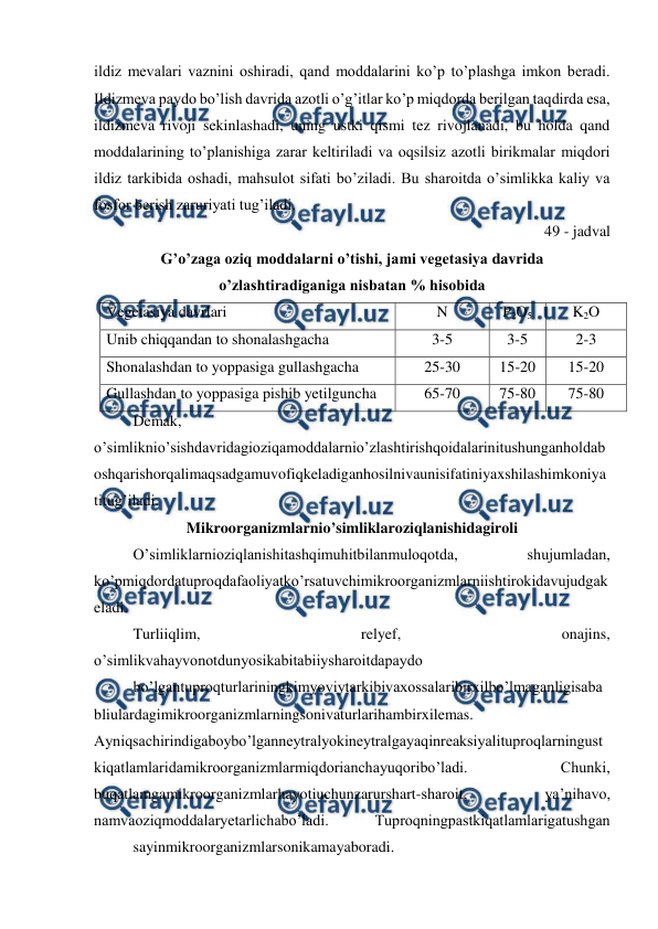  
 
ildiz mevalari vaznini oshiradi, qand moddalarini ko’p to’plashga imkon beradi. 
Ildizmeva paydo bo’lish davrida azotli o’g’itlar ko’p miqdorda berilgan taqdirda esa, 
ildizmeva rivoji sekinlashadi, uning ustki qismi tez rivojlanadi, bu holda qand 
moddalarining to’planishiga zarar keltiriladi va oqsilsiz azotli birikmalar miqdori 
ildiz tarkibida oshadi, mahsulot sifati bo’ziladi. Bu sharoitda o’simlikka kaliy va 
fosfor berish zaruriyati tug’iladi. 
49 - jadval 
G’o’zaga oziq moddalarni o’tishi, jami vegetasiya davrida  
o’zlashtiradiganiga nisbatan % hisobida 
Vegetasiya davrlari 
N 
P2O5 
K2O 
Unib chiqqandan to shonalashgacha  
3-5 
3-5 
2-3 
Shonalashdan to yoppasiga gullashgacha 
25-30 
15-20 
15-20 
Gullashdan to yoppasiga pishib yetilguncha  
65-70 
75-80 
75-80 
Demak, 
o’simliknio’sishdavridagioziqamoddalarnio’zlashtirishqoidalarinitushunganholdab
oshqarishorqalimaqsadgamuvofiqkeladiganhosilnivaunisifatiniyaxshilashimkoniya
titug’iladi. 
Mikroorganizmlarnio’simliklaroziqlanishidagiroli 
O’simliklarnioziqlanishitashqimuhitbilanmuloqotda, 
shujumladan, 
ko’pmiqdordatuproqdafaoliyatko’rsatuvchimikroorganizmlarniishtirokidavujudgak
eladi. 
Turliiqlim, 
relyef, 
onajins, 
o’simlikvahayvonotdunyosikabitabiiysharoitdapaydo
 
bo’lgantuproqturlariningkimyoviytarkibivaxossalaribirxilbo’lmaganligisaba
bliulardagimikroorganizmlarningsonivaturlarihambirxilemas. 
Ayniqsachirindigaboybo’lganneytralyokineytralgayaqinreaksiyalituproqlarningust
kiqatlamlaridamikroorganizmlarmiqdorianchayuqoribo’ladi. 
Chunki, 
buqatlamgamikroorganizmlarhayotiuchunzarurshart-sharoit, 
ya’nihavo, 
namvaoziqmoddalaryetarlichabo’ladi. 
Tuproqningpastkiqatlamlarigatushgan
 
sayinmikroorganizmlarsonikamayaboradi. 
