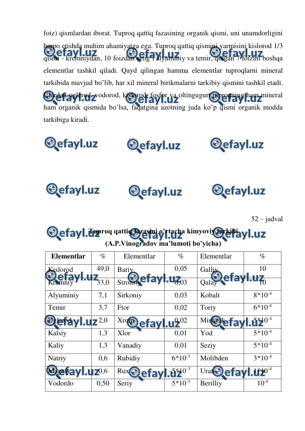  
 
foiz) qismlardan iborat. Tuproq qattiq fazasining organik qismi, uni unumdorligini 
barpo etishda muhim ahamiyatga ega. Tuproq qattiq qismini yarmisini kislorod 1/3 
qismi - kremniydan, 10 foizdan ortig’i alyuminiy va temir, qolgan 7 foizini boshqa 
elementlar tashkil qiladi. Qayd qilingan hamma elementlar tuproqlarni mineral 
tarkibida mavjud bo’lib, har xil mineral birikmalarni tarkibiy qismini tashkil etadi. 
Ulardan uglerod, vodorod, kislorod, fosfor va oltingugurt tuproqning ham mineral 
ham organik qismida bo’lsa, faqatgina azotning juda ko’p qismi organik modda 
tarkibiga kiradi. 
 
 
 
 
 
 
 
52 – jadval 
Tuproq qattiq fazasini o’rtacha kimyoviy tarkibi 
(A.P.Vinogradov ma’lumoti bo’yicha) 
Elementlar 
% 
Elementlar  
% 
Elementlar  
% 
Kislorod  
49,0 
Bariy 
0,05 
Galliy 
10 
Kremniy 
33,0 
Stronsiy 
0,03 
Qalay 
10 
Alyuminiy 
7,1 
Sirkoniy 
0,03 
Kobalt 
8*10-4 
Temir 
3,7 
Ftor 
0,02 
Toriy 
6*10-4 
Uglerod  
2,0 
Xrom 
0,02 
Mishyak 
5*10-4 
Kalsiy 
1,3 
Xlor 
0,01 
Yod 
5*10-4 
Kaliy 
1,3 
Vanadiy 
0,01 
Seziy 
5*10-4 
Natriy 
0,6 
Rubidiy 
6*10-3 
Molibden 
3*10-4 
Magniy 
0,6 
Rux 
5*10-3 
Uran 
1*10-4 
Vodordo 
0,50 
Seriy 
5*10-3 
Berilliy 
10-4 
